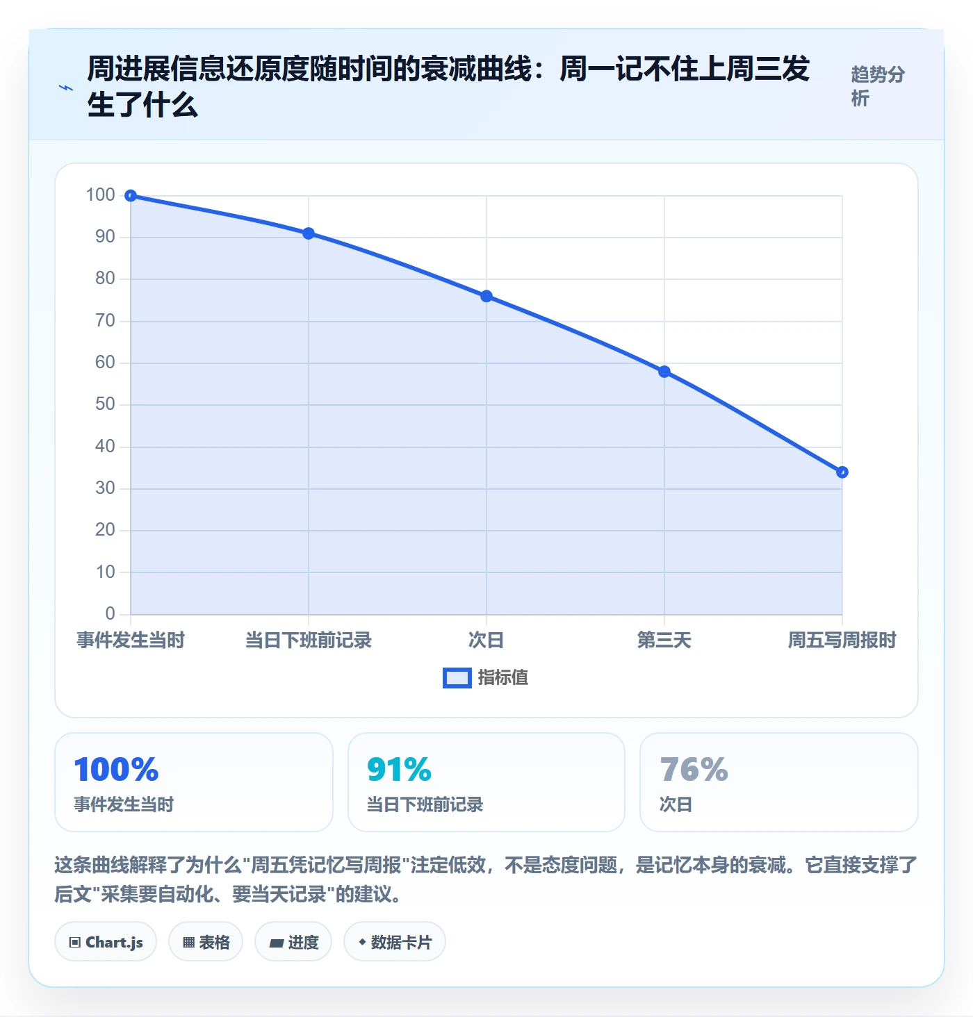 周进展管理方法大全:研发团队进度跟踪实操方法落地清单