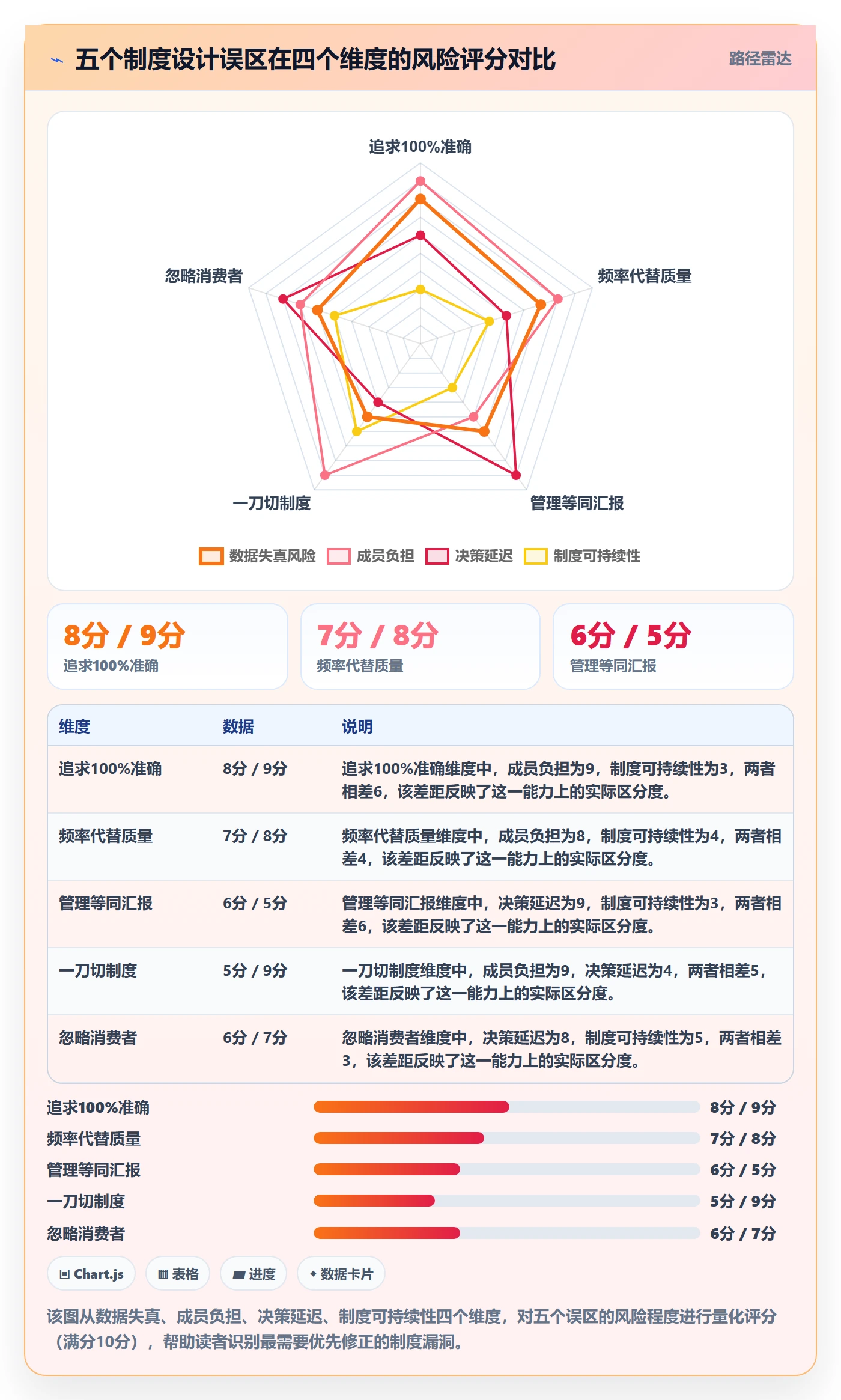 实际进度管理方法大全:项目成员进度管理制度设计落地清单