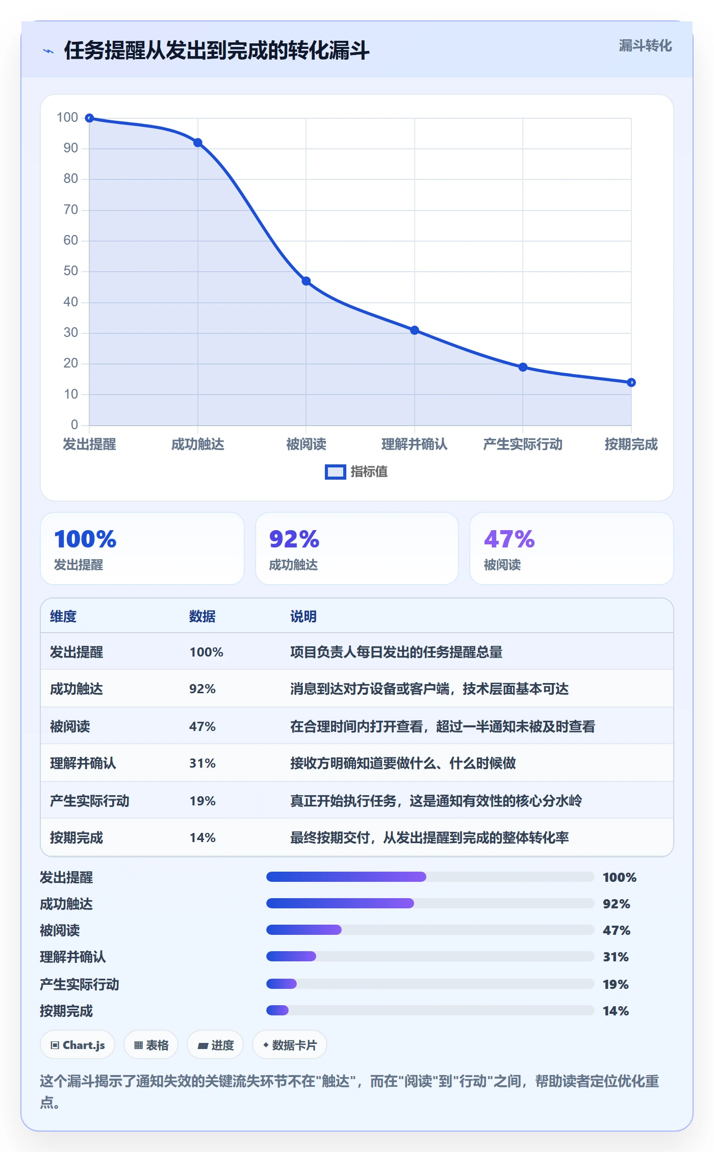 任务提醒如何做好消息通知?项目负责人数据分析与操作步骤