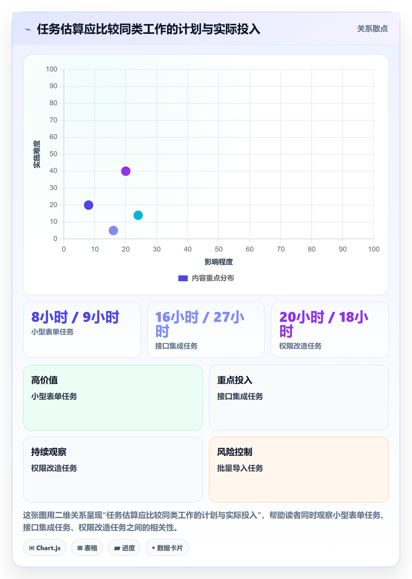 任务工时怎么做?产品经理流程优化:工时表从0到1