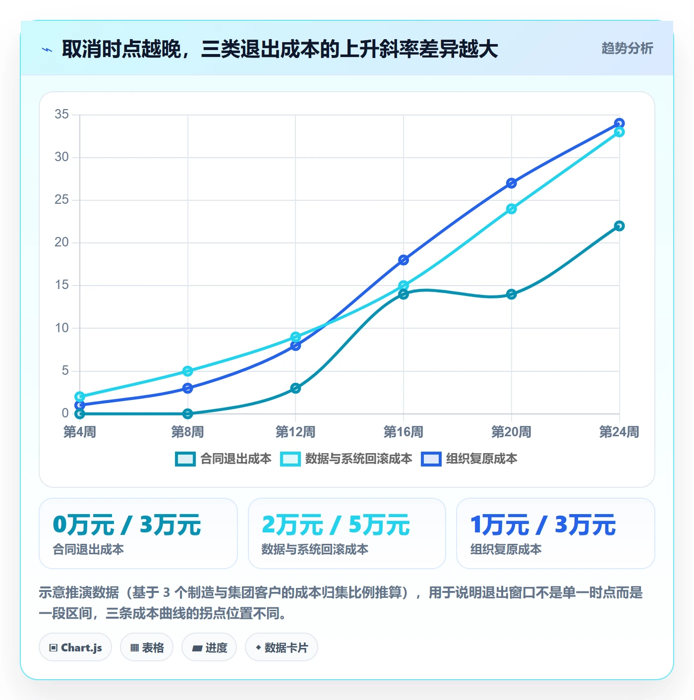 取消落地方案：项目经理开展任务执行的实操方法案例解析