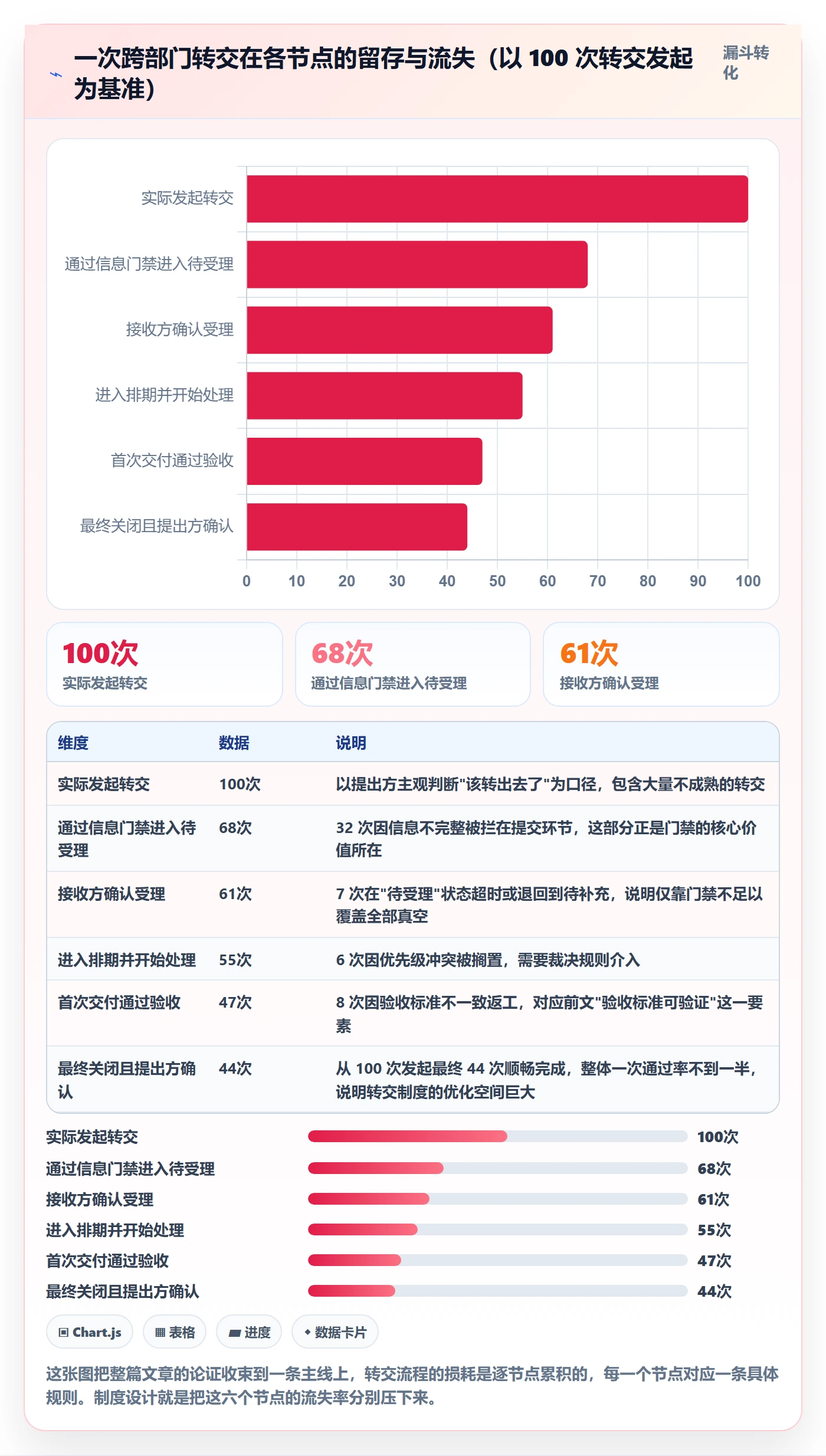 转交管理指南:跨部门团队如何做好任务分派,制度设计全流程