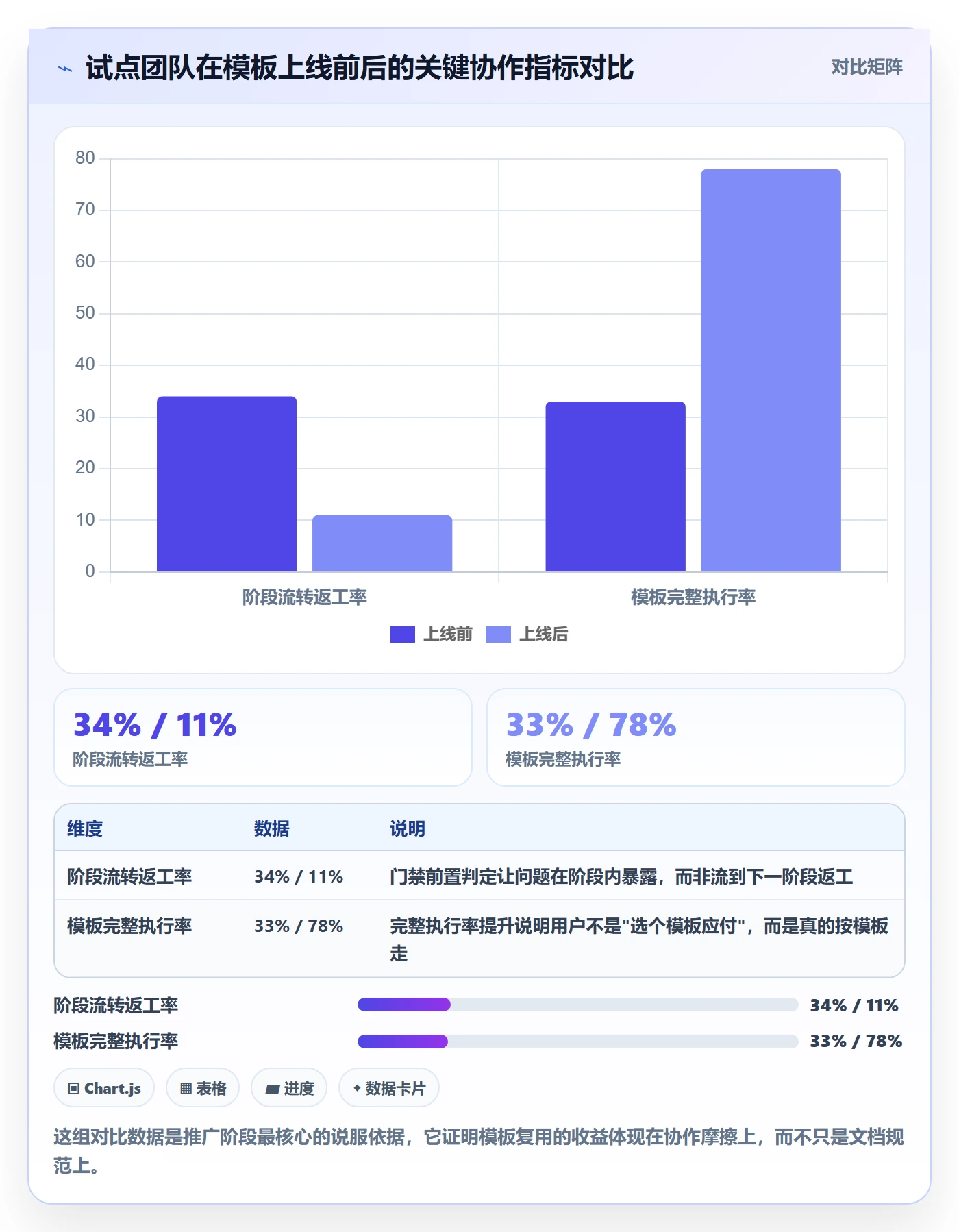 模板复用落地方案:跨部门团队开展项目模板的落地方案案例解析