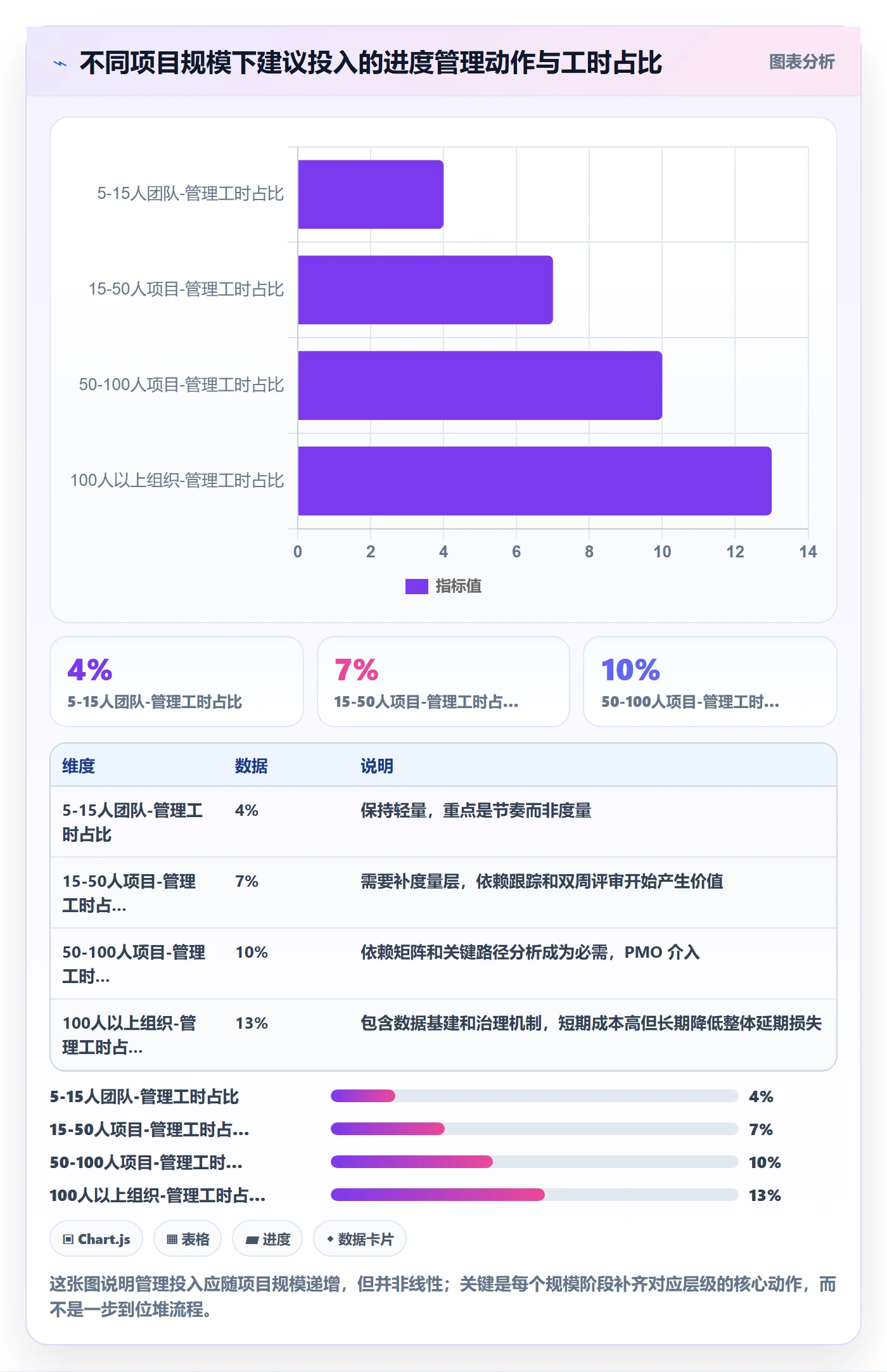 任务进度管理方法大全：项目经理进度管理落地方案落地清单