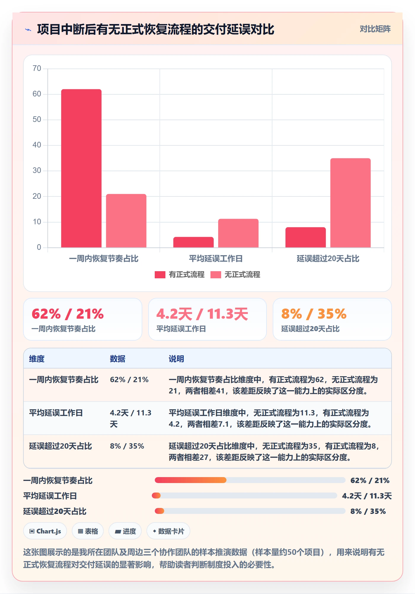 任务执行恢复全流程：项目负责人制度设计与一文讲清