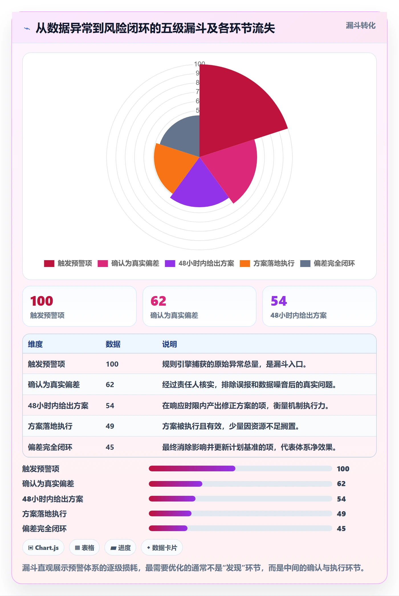 动态落地方案:项目负责人开展进度跟踪的落地方案案例解析