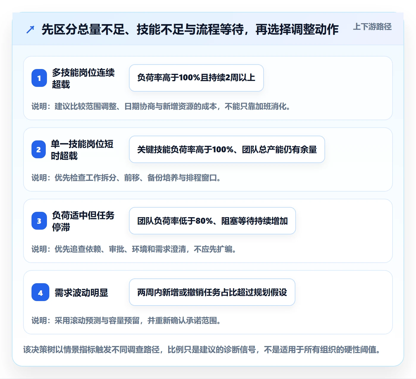 技能落地方案:项目负责人开展资源管理的数据分析案例解析