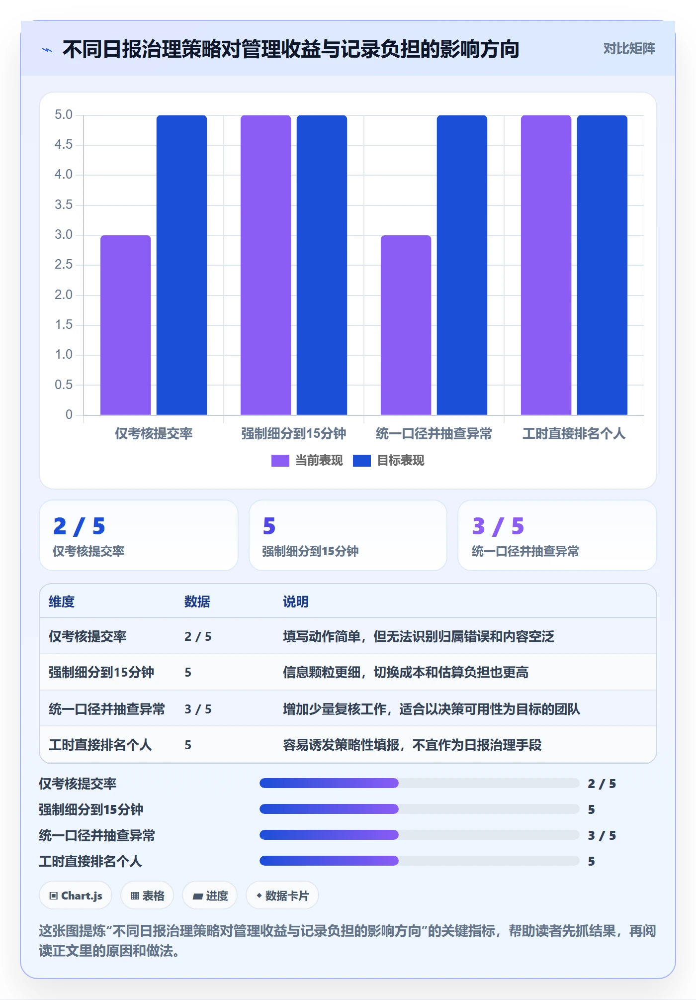 工时表如何做好日报工时?PMO实操方法与操作步骤