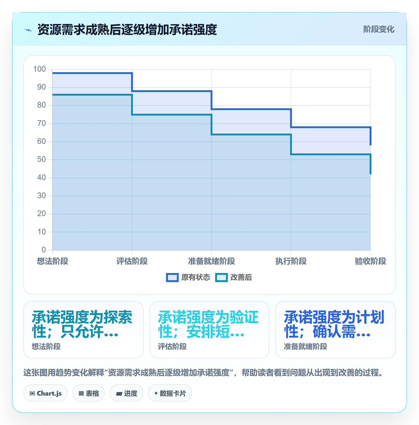 团队管理指南:跨部门团队如何做好资源管理,流程优化全流程