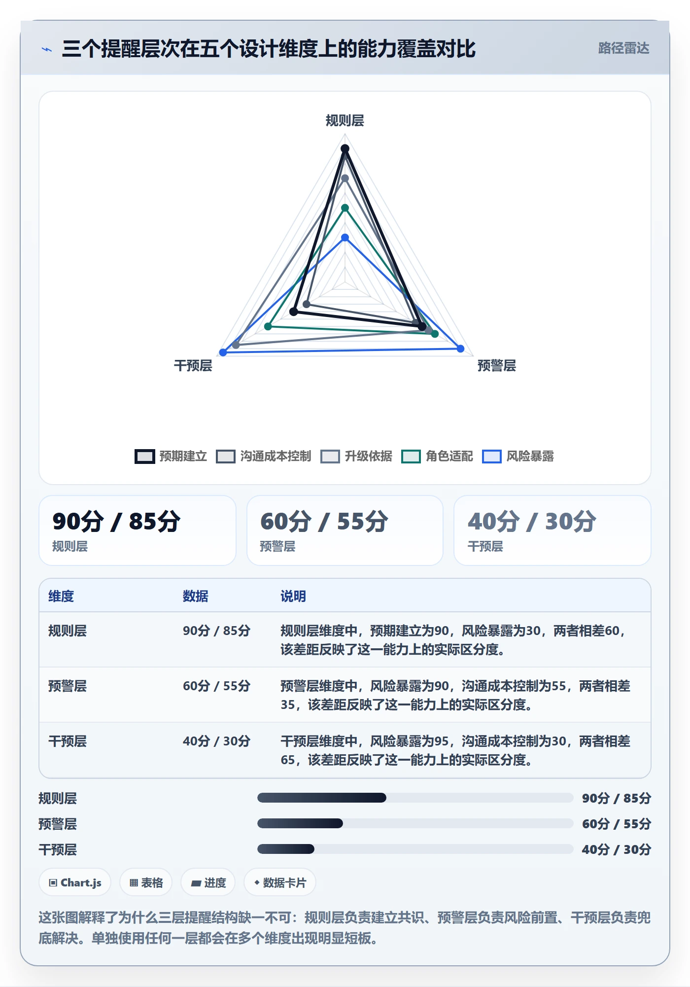 督办管理指南:项目成员如何做好任务提醒,实操方法全流程