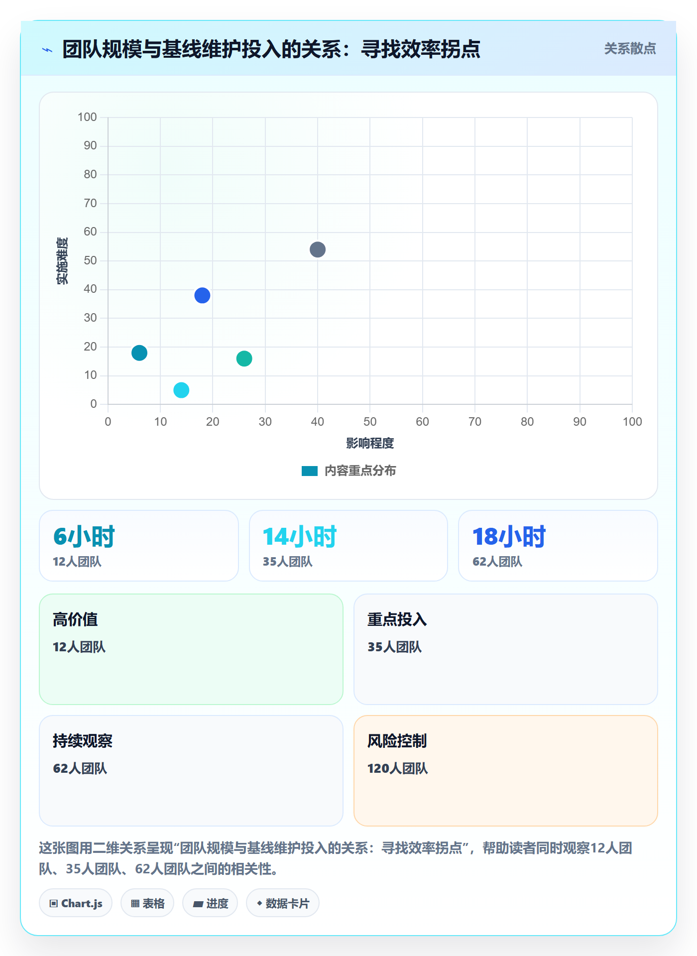 计划基线流程与规范：项目经理项目规划入门指南关键指标