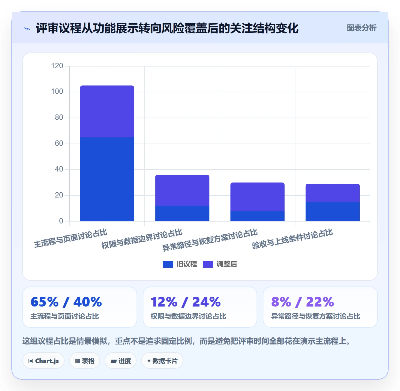 需求管理需求评审教程:跨部门团队流程优化,避坑指南