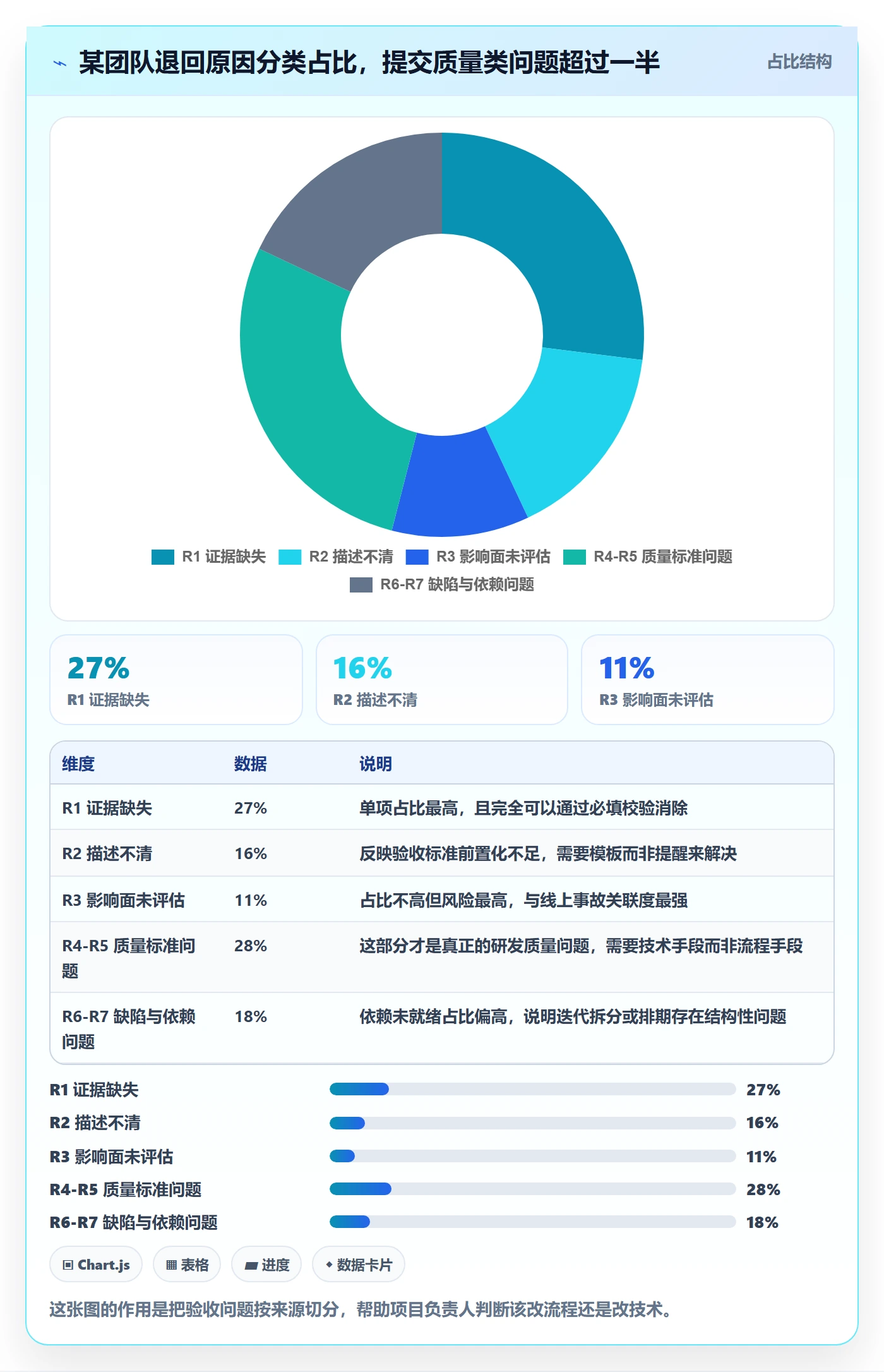 确认完成实操方法:项目负责人提升任务验收效率的协同管理方法与模板