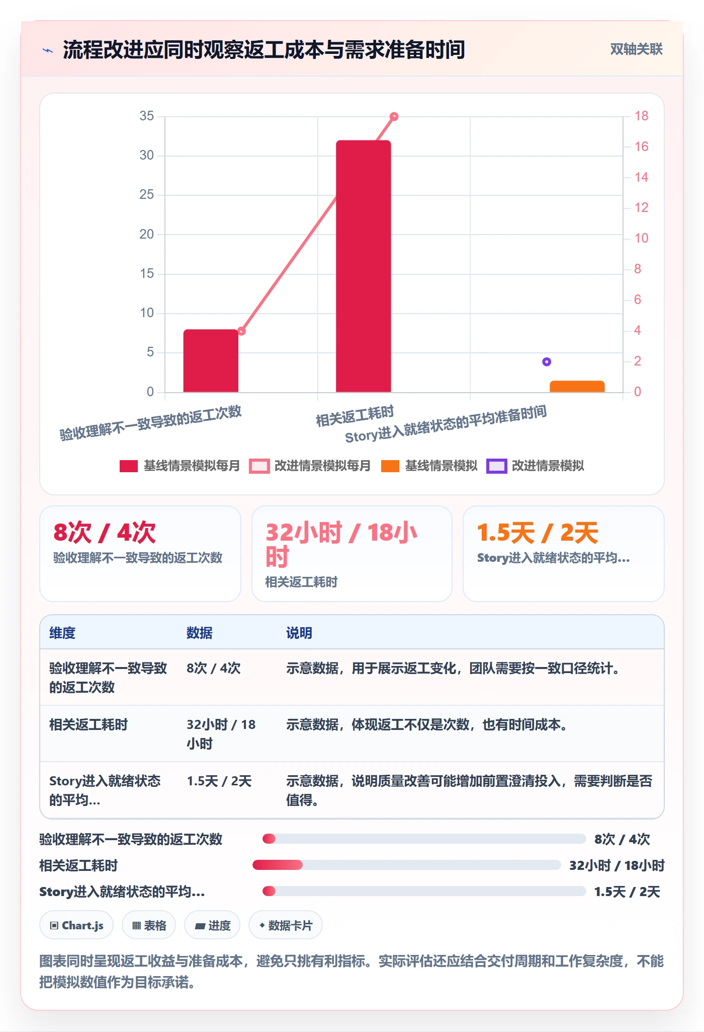 产品需求Story全流程：研发团队流程优化与一文讲清