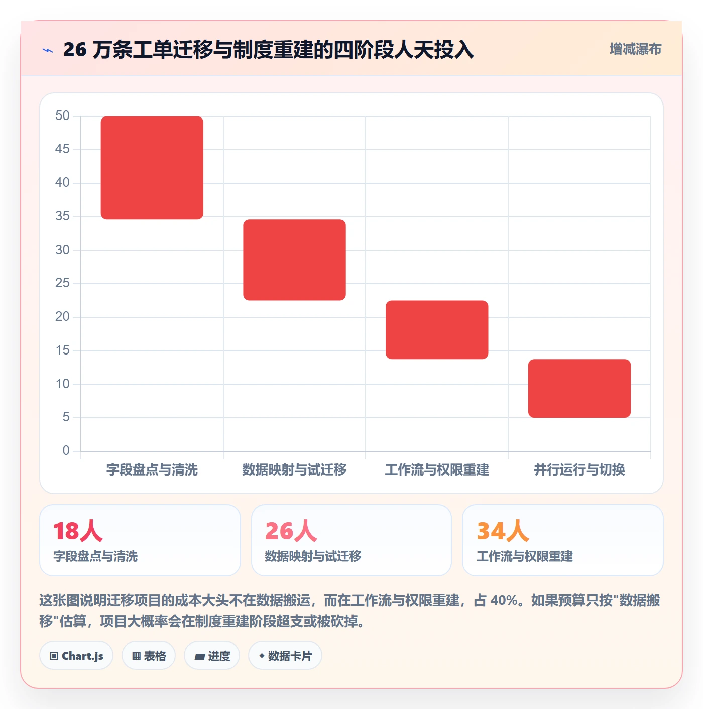 任务管理协作人教程：项目经理制度设计，避坑指南