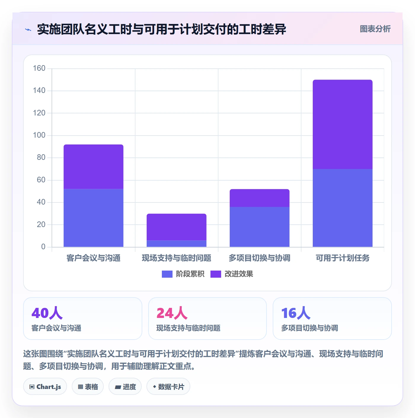迭代任务最佳实践：实施团队迭代管理入门指南，常见问题