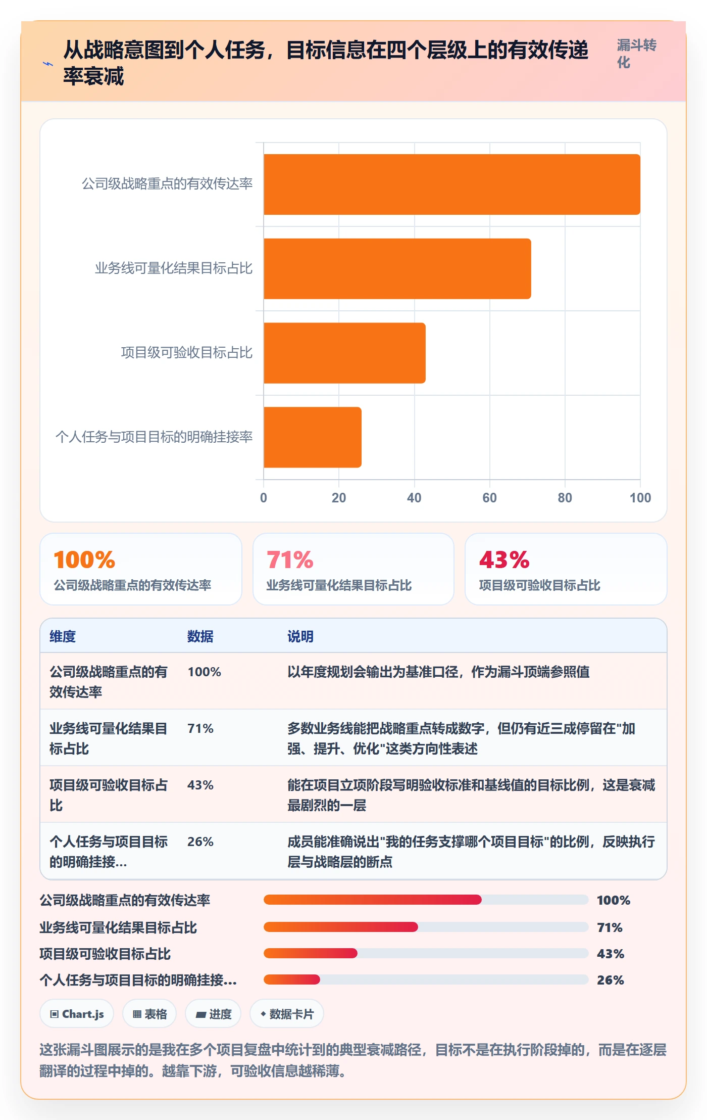项目目标最佳实践：管理层项目目标落地方案，常见问题