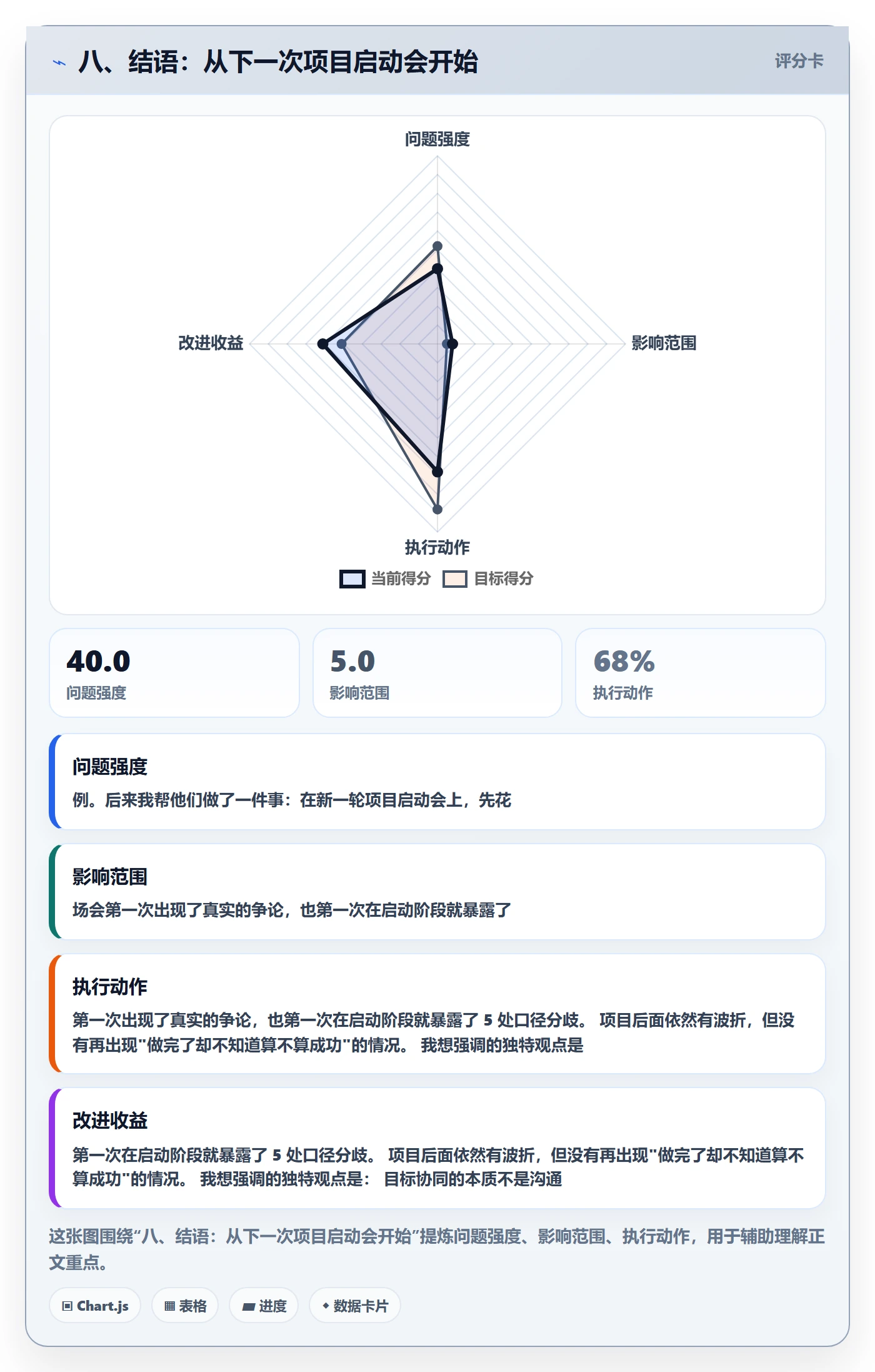 八、结语：从下一次项目启动会开始