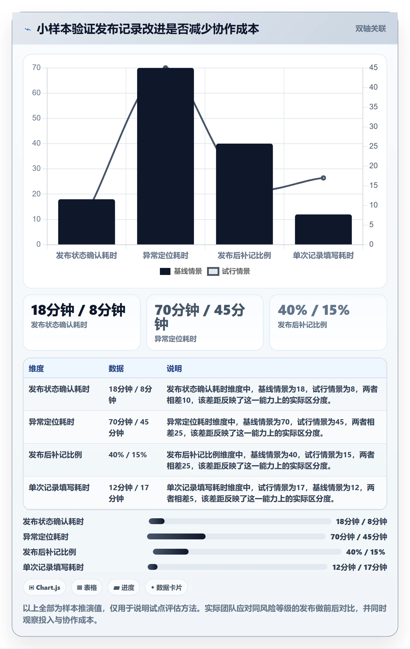 版本管理如何做好发布记录?管理层效率提升与操作步骤