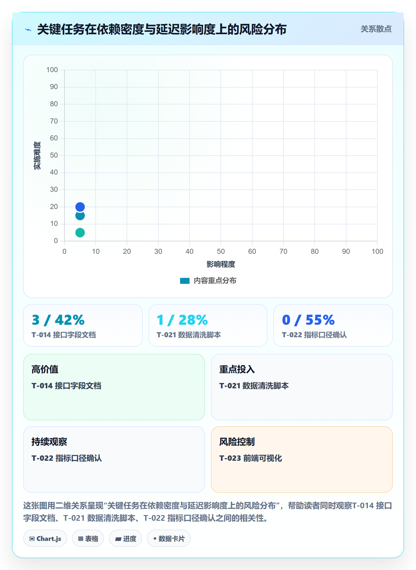 SF怎么做?项目经理数据分析:任务依赖从0到1