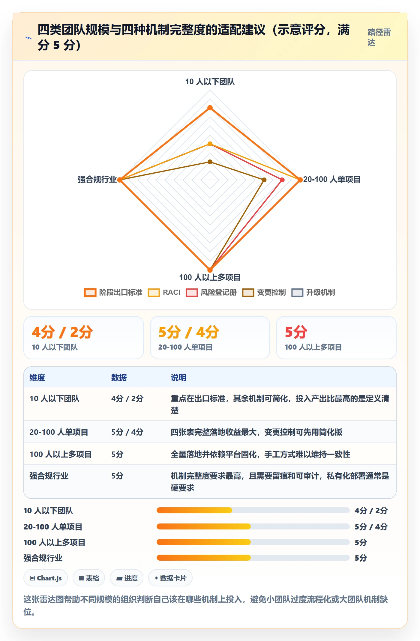 阶段进度实操方法:跨部门团队提升进度管理效率的风险控制方法与模板