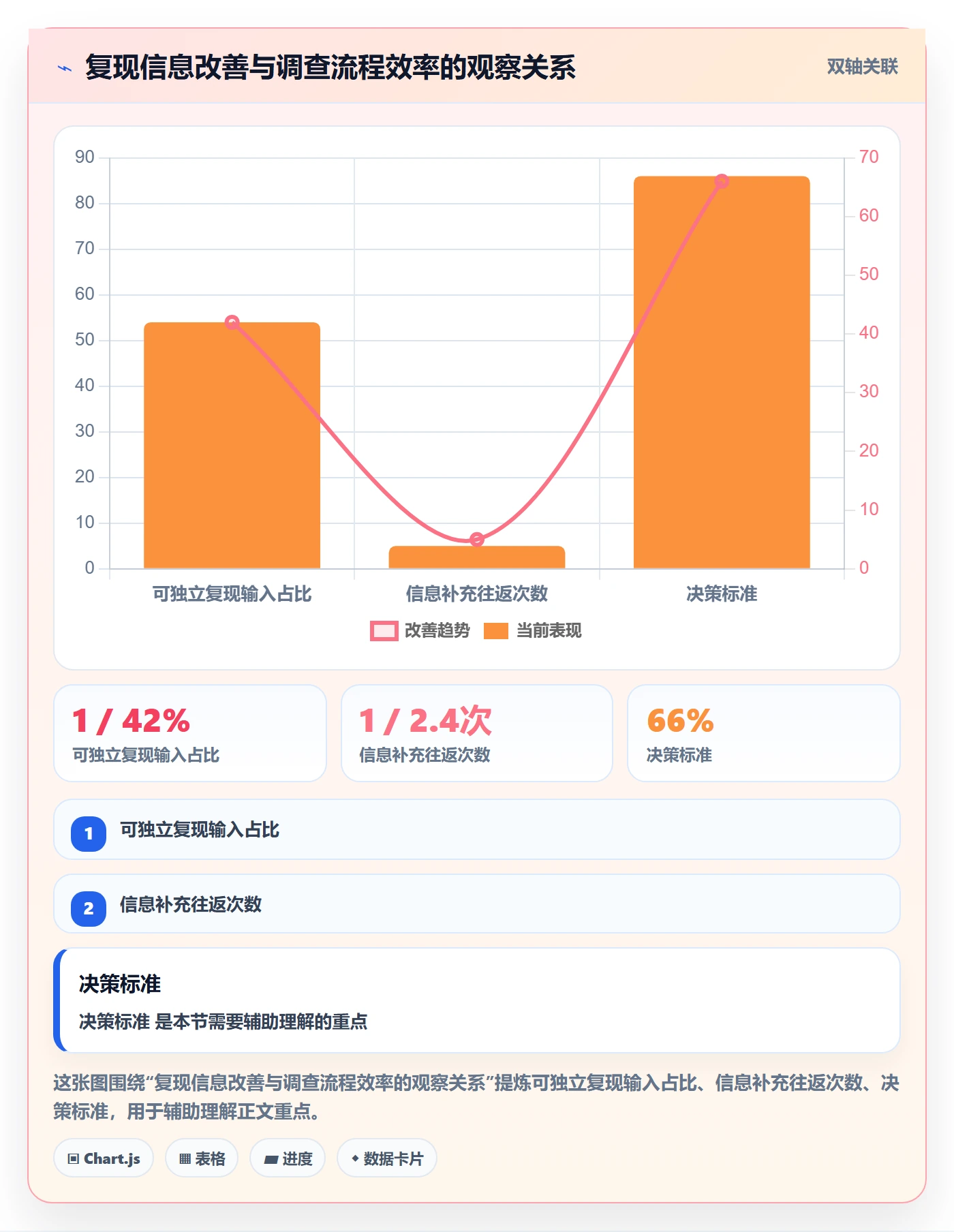 Bug / 缺陷复现步骤教程：企业管理者入门指南，避坑指南