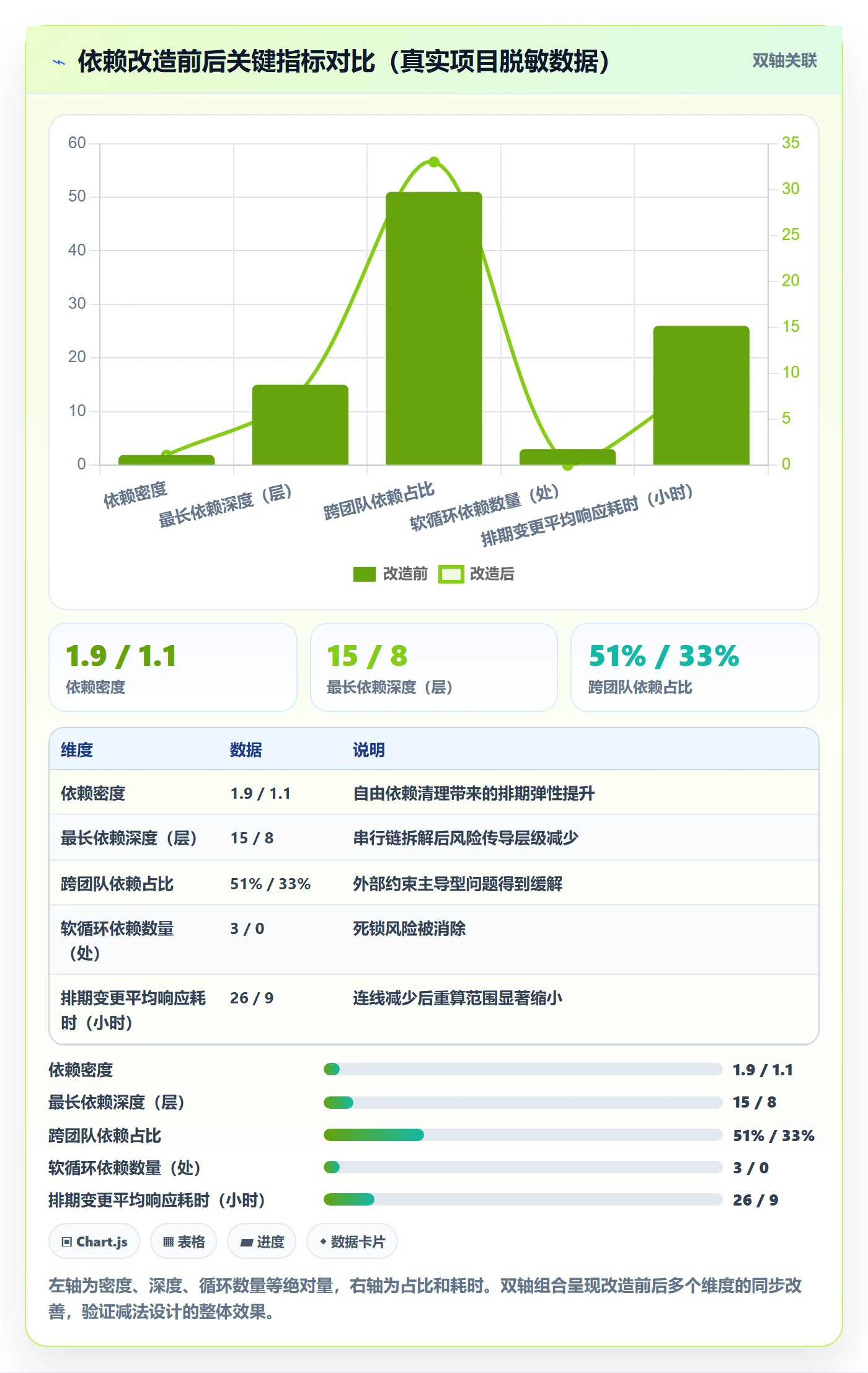 任务依赖如何做好依赖关系?项目经理数据分析与操作步骤