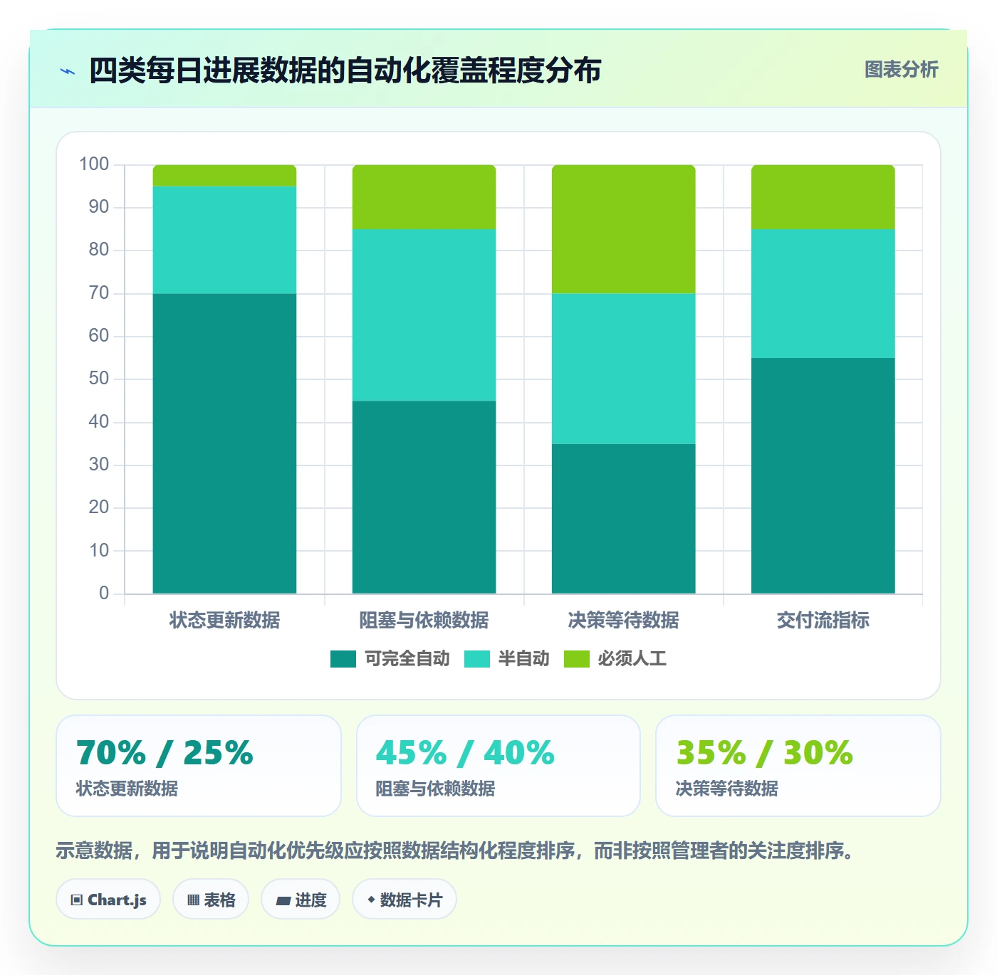 每日进展流程与规范:产品经理进度跟踪落地方案关键指标