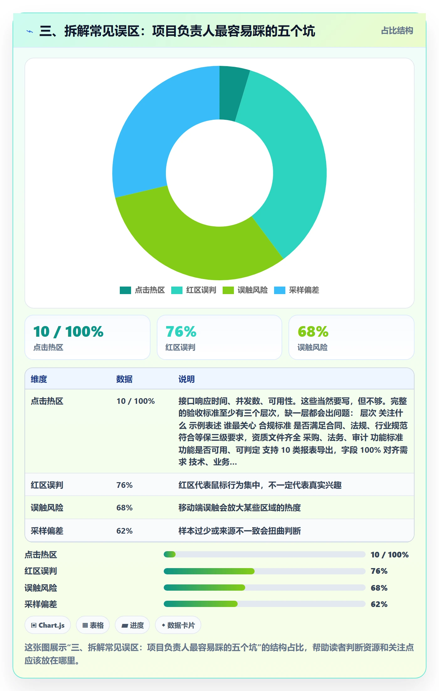 三、拆解常见误区:项目负责人最容易踩的五个坑