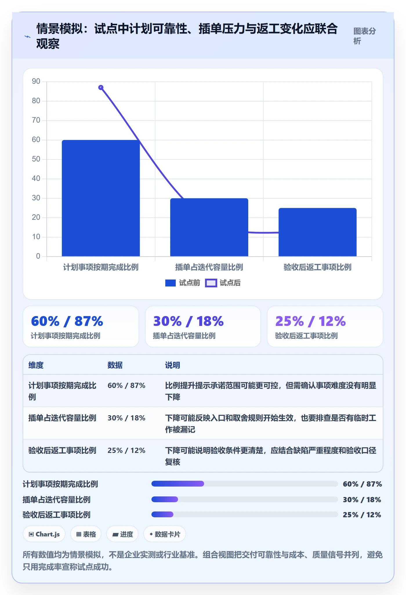 Agile怎么做?实施团队制度设计:敏捷项目从0到1