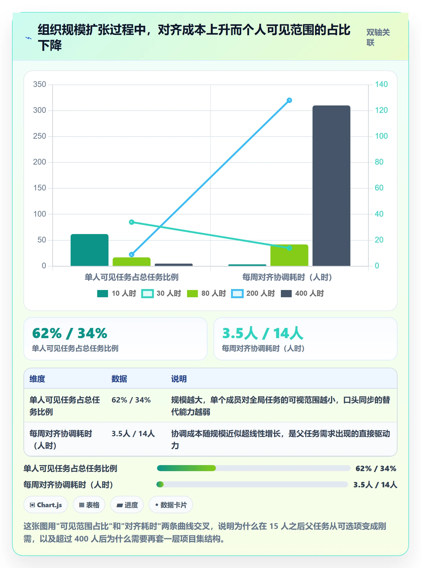 父任务实操方法:企业管理者提升任务管理效率的实操方法方法与模板