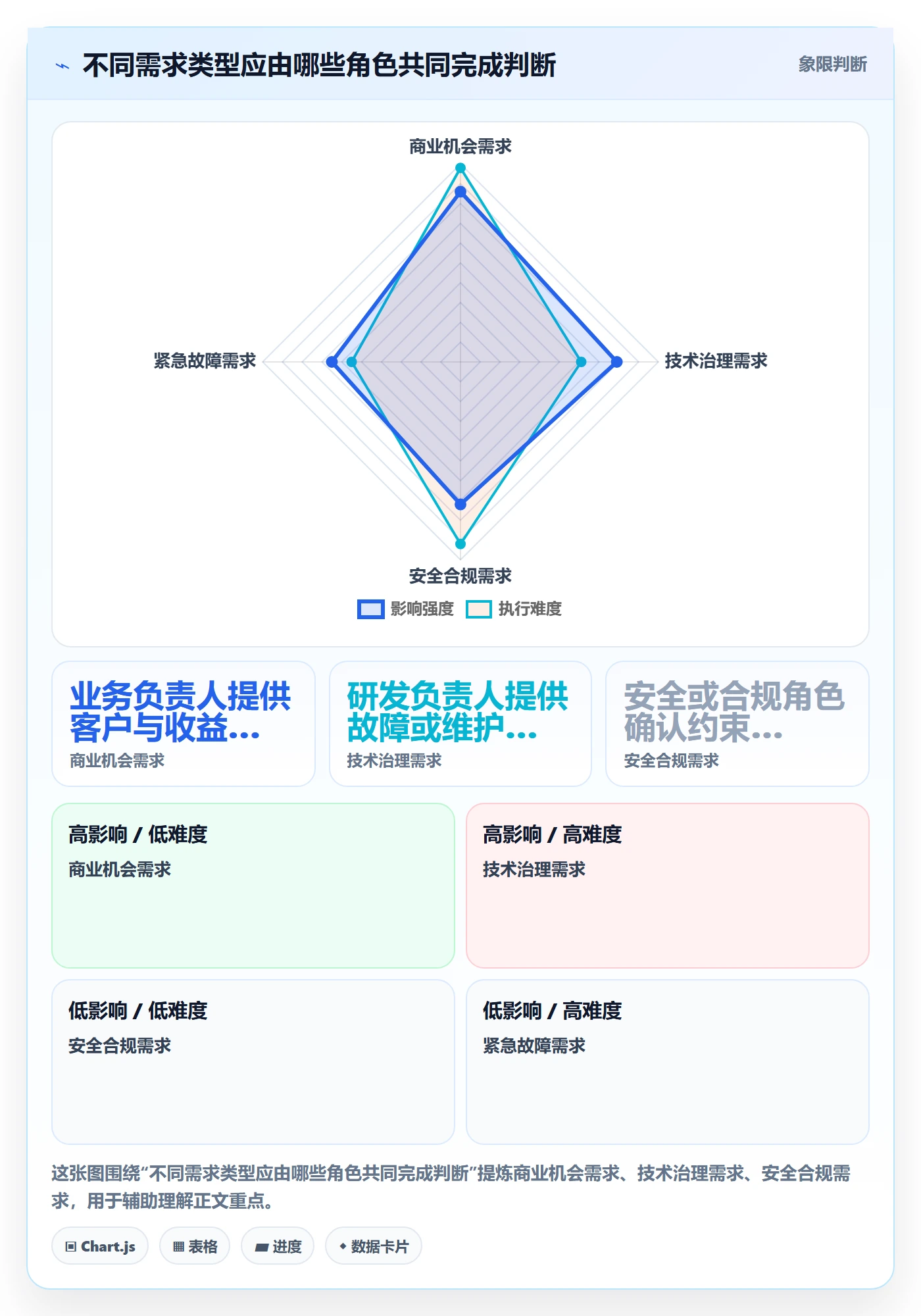 需求排期如何做好需求优先级?项目成员制度设计与操作步骤