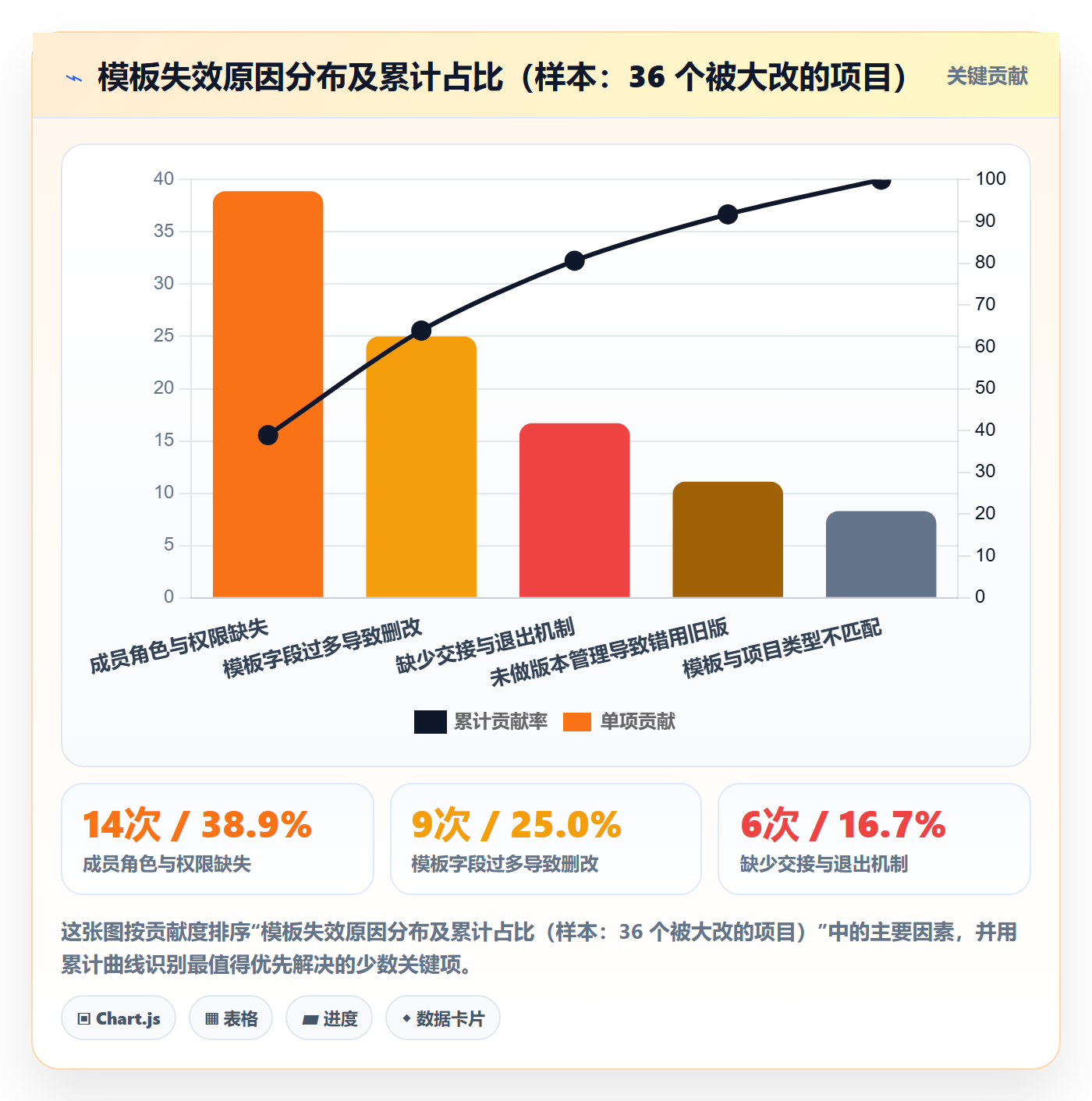 项目模板最佳实践:项目成员项目模板入门指南,常见问题