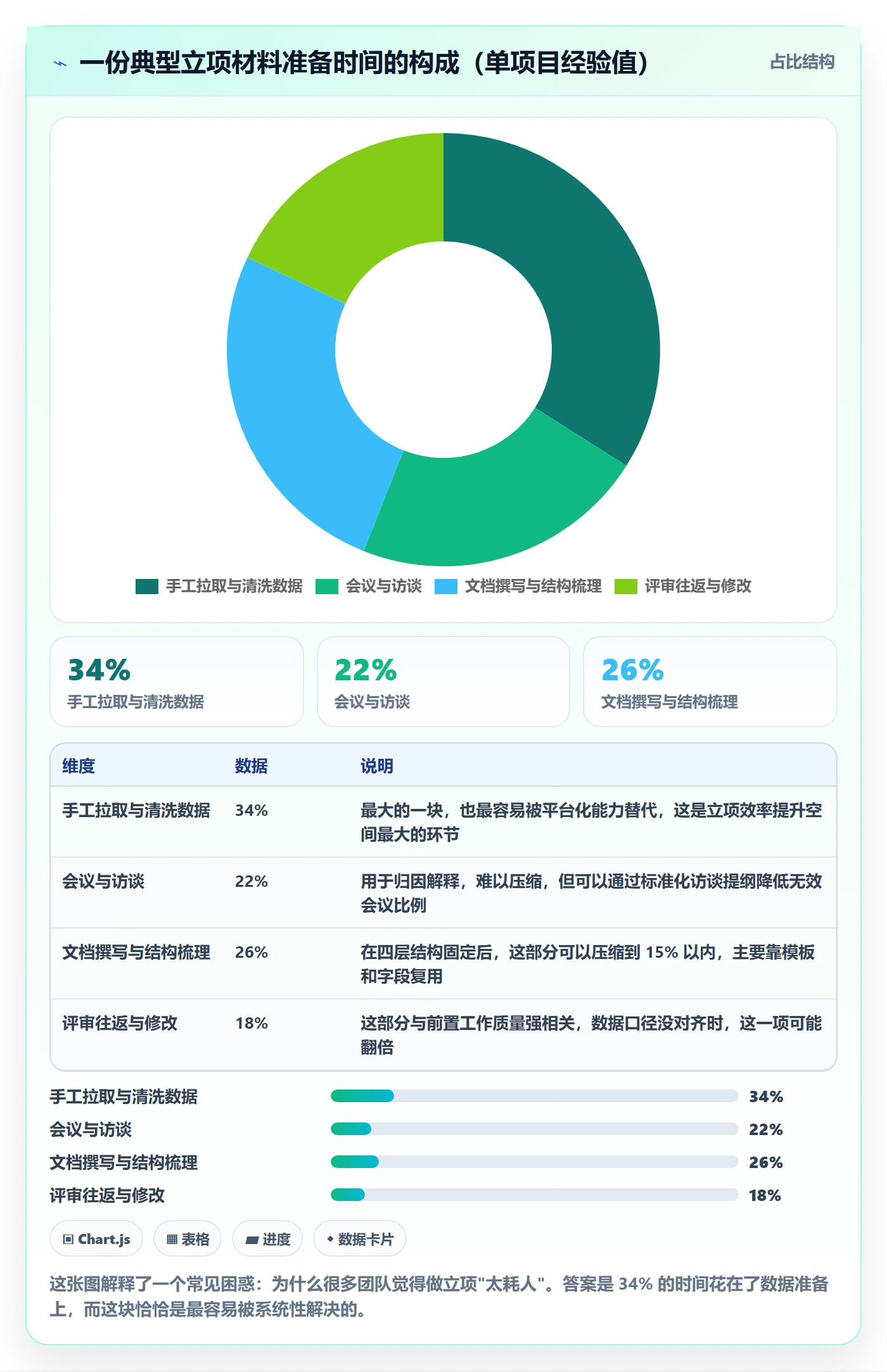 项目背景怎么做?管理层数据分析:项目立项从0到1