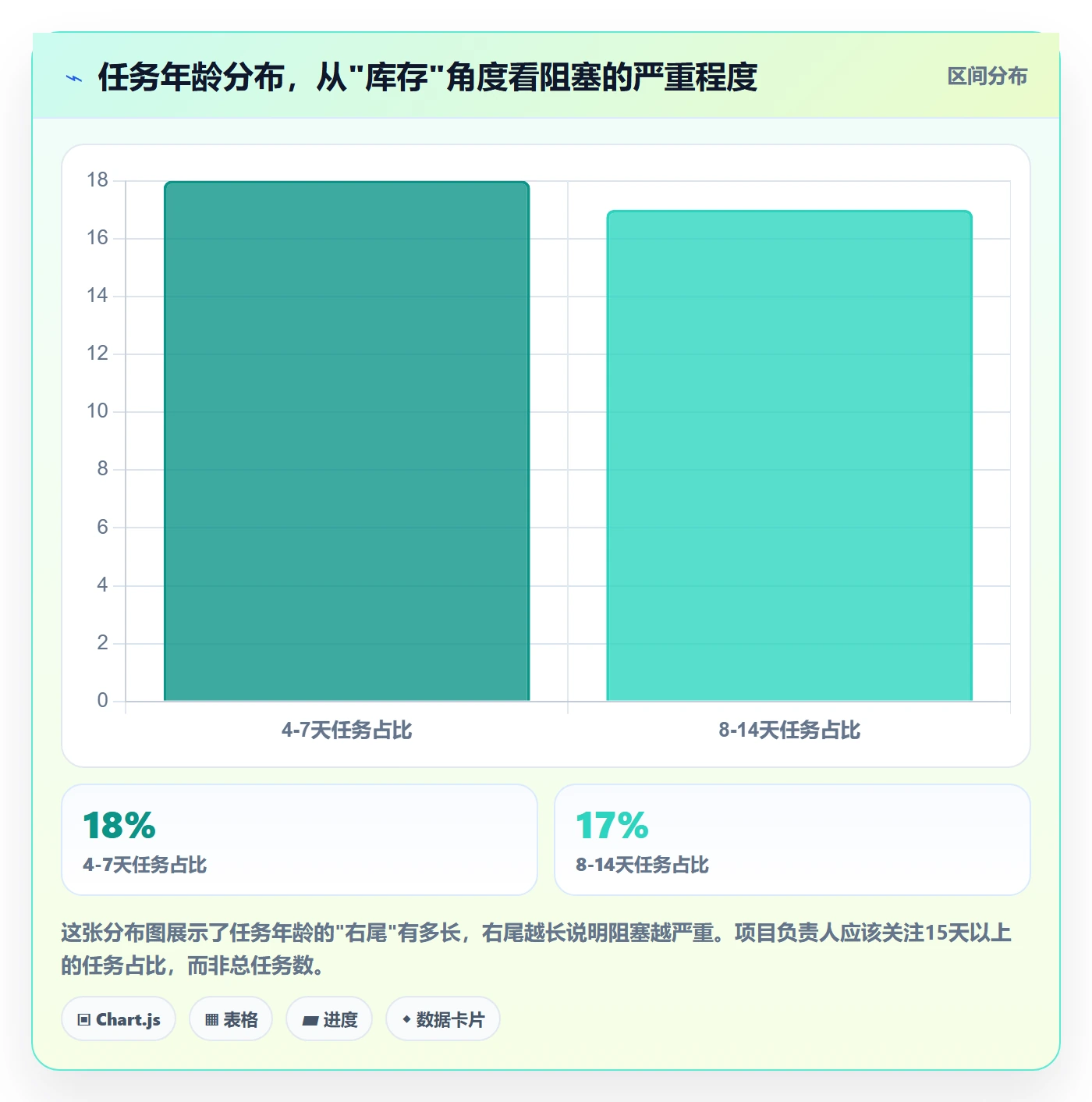任务执行阻塞教程:项目负责人数据分析,避坑指南