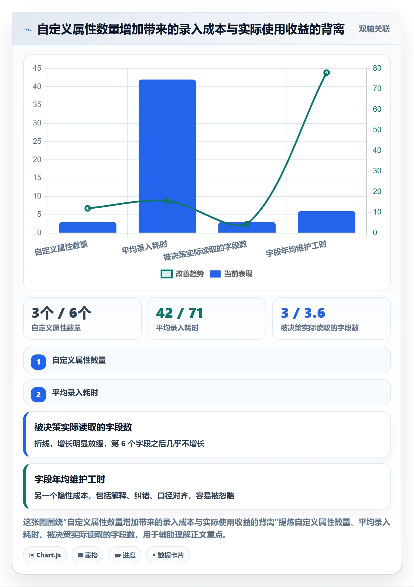 优先级管理指南：PMO如何做好任务属性，流程优化全流程
