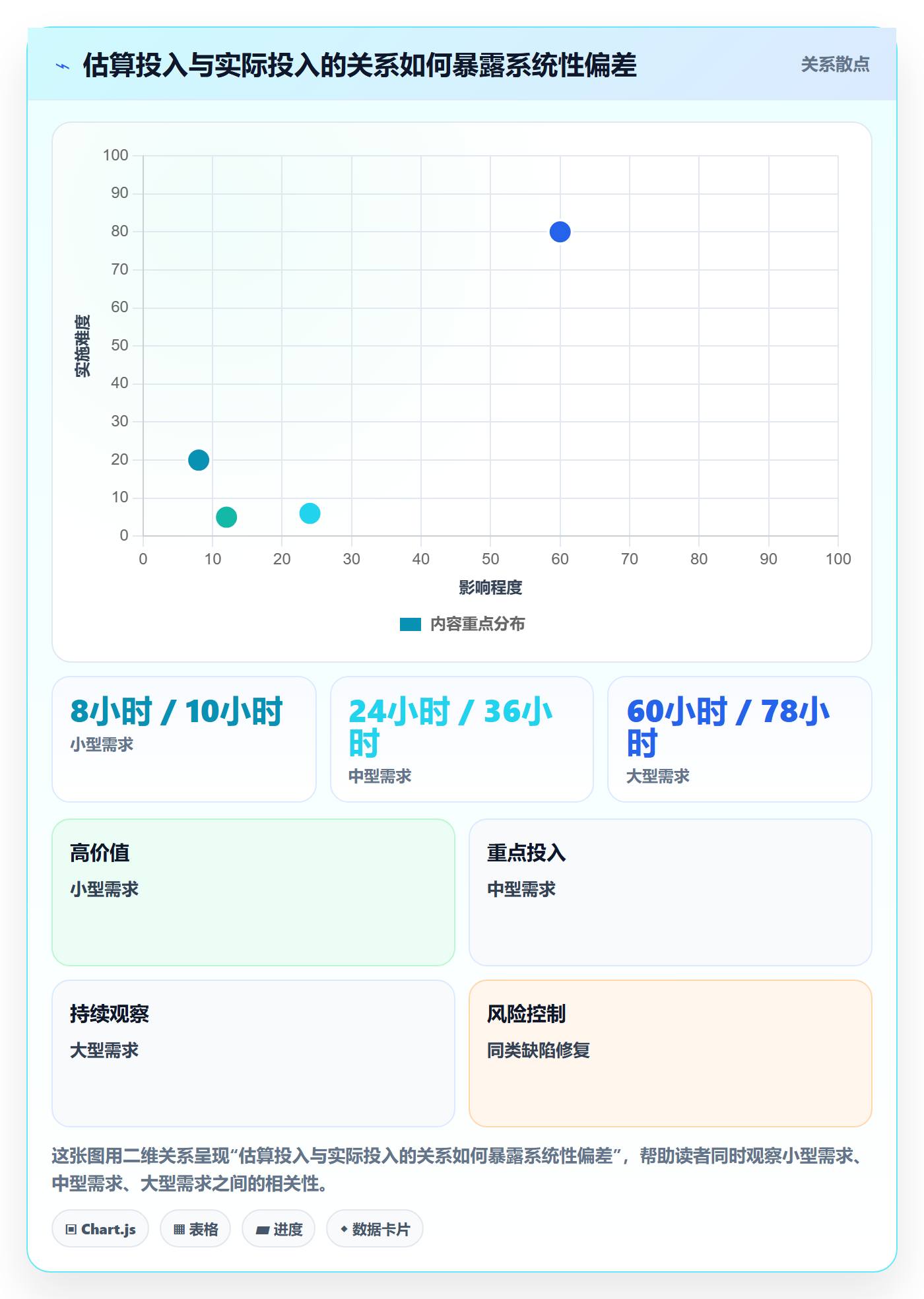 工时统计落地方案:项目经理开展工时管理的最佳实践案例解析
