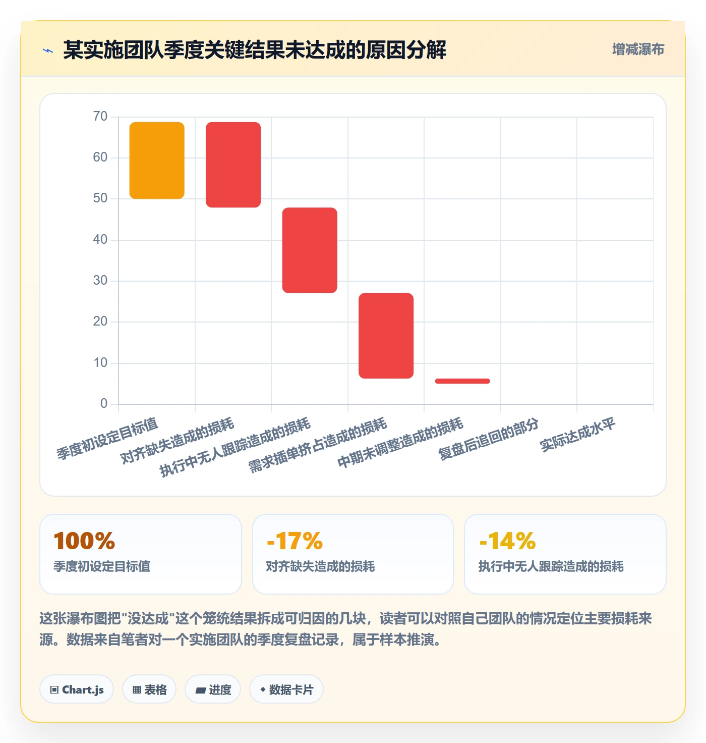 项目目标关键结果全流程：实施团队落地方案与一文讲清