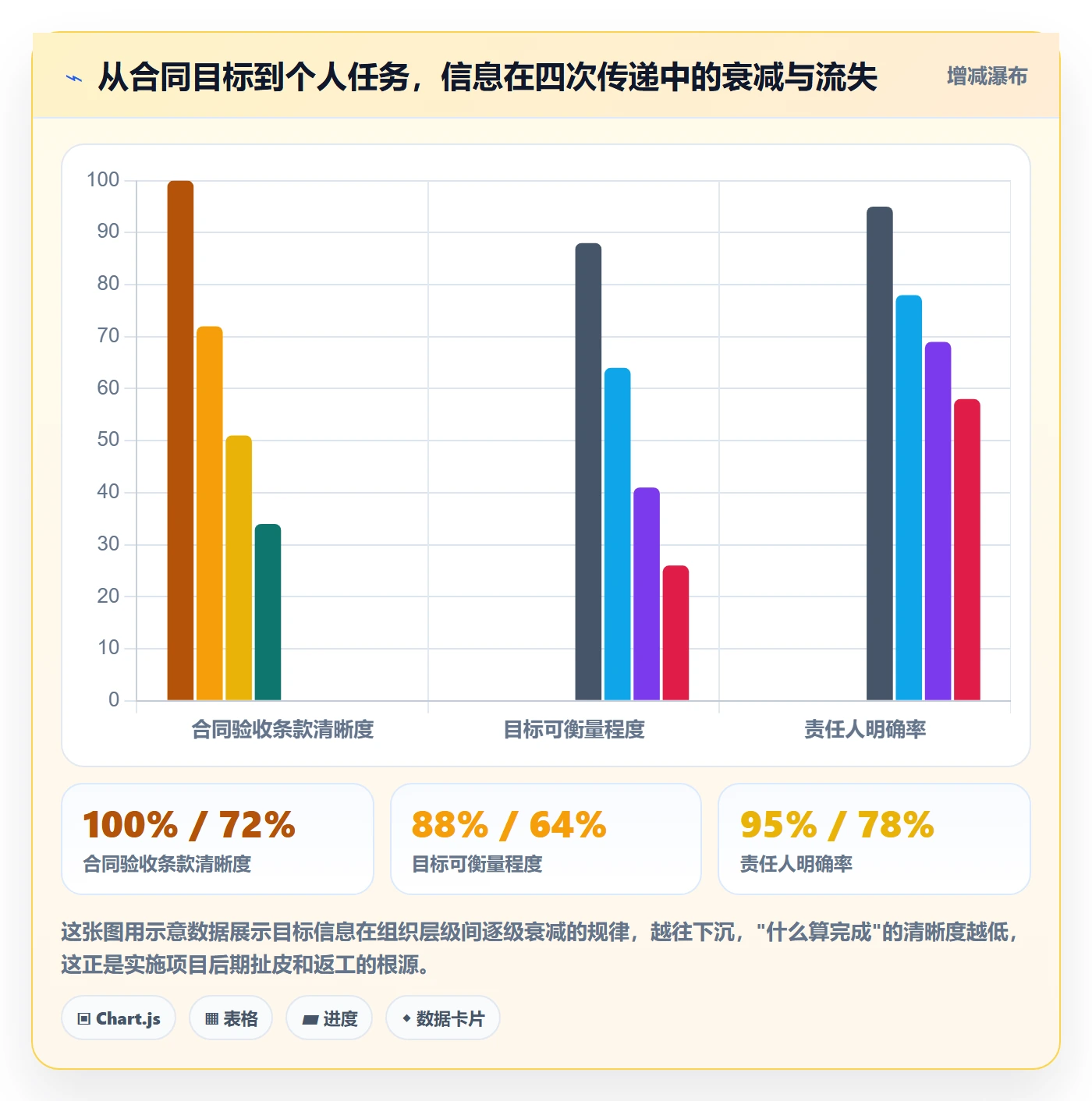 目标拆解管理指南：实施团队如何做好项目目标，数据分析全流程