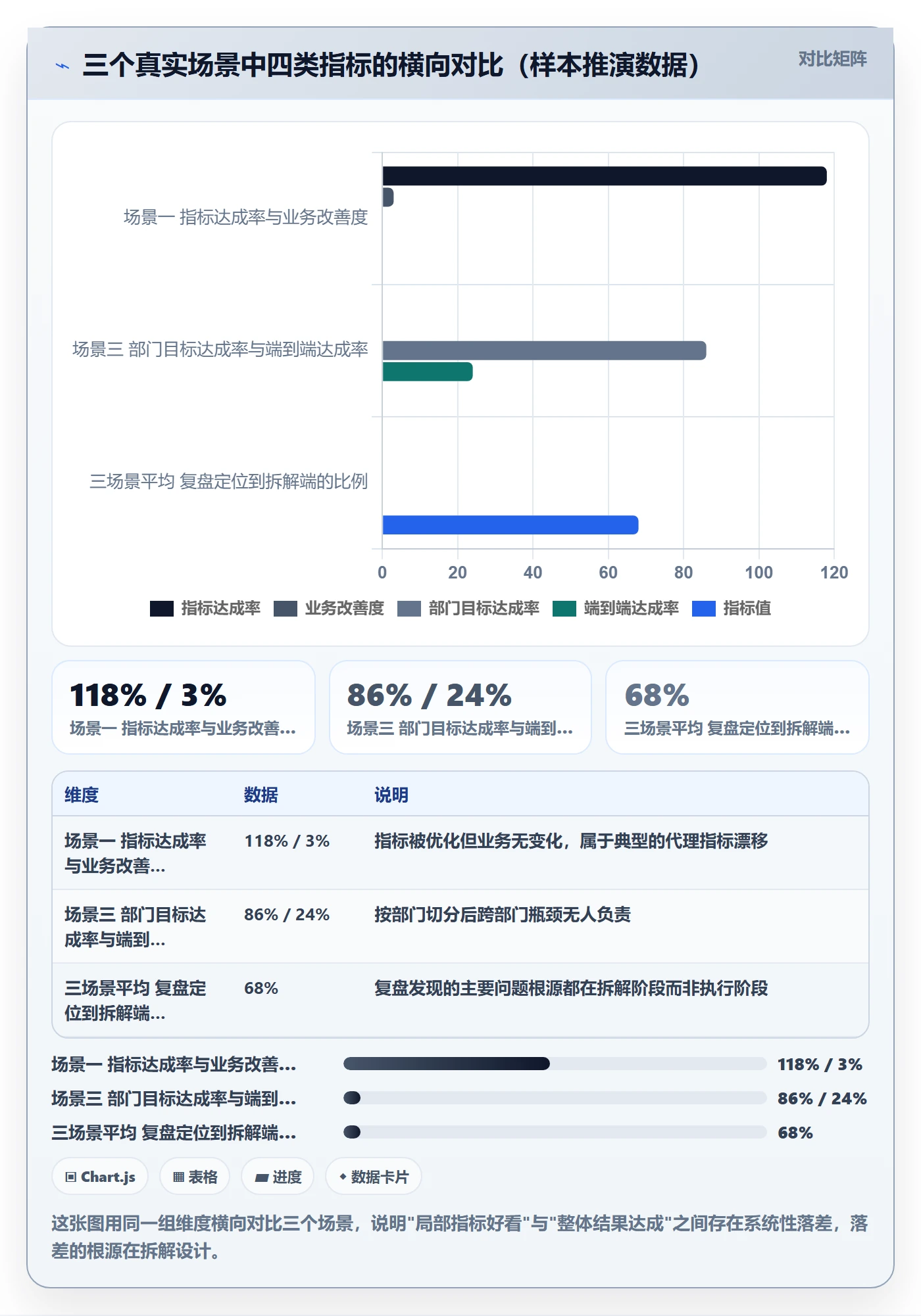 目标拆解管理指南:管理层如何做好项目目标,入门指南全流程