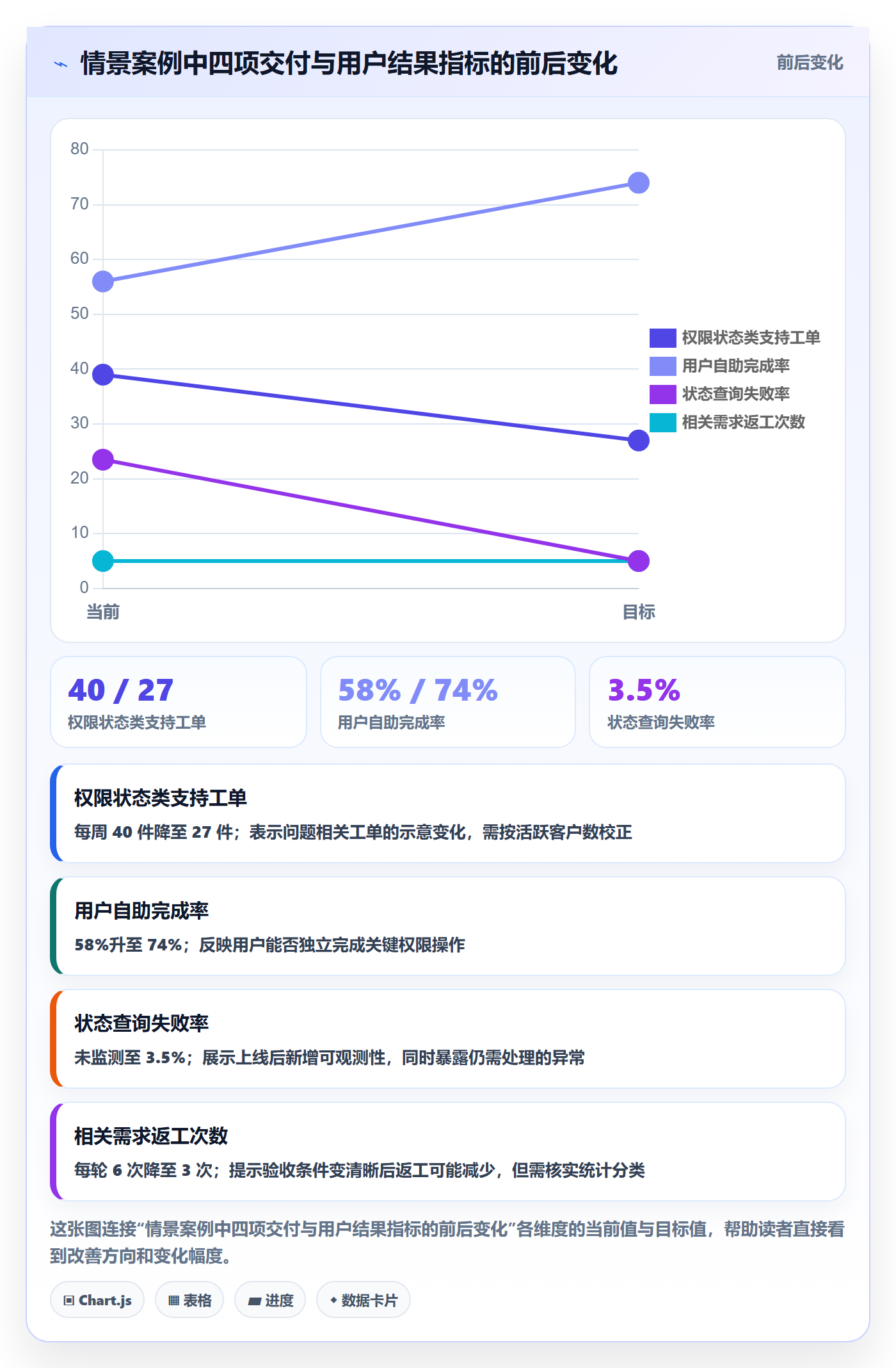 需求排期迭代规划全流程:企业管理者入门指南与一文讲清