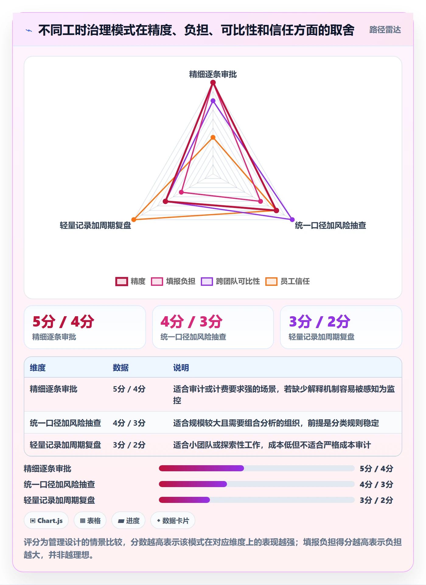工时管理如何做好工时统计?PMO流程优化与操作步骤