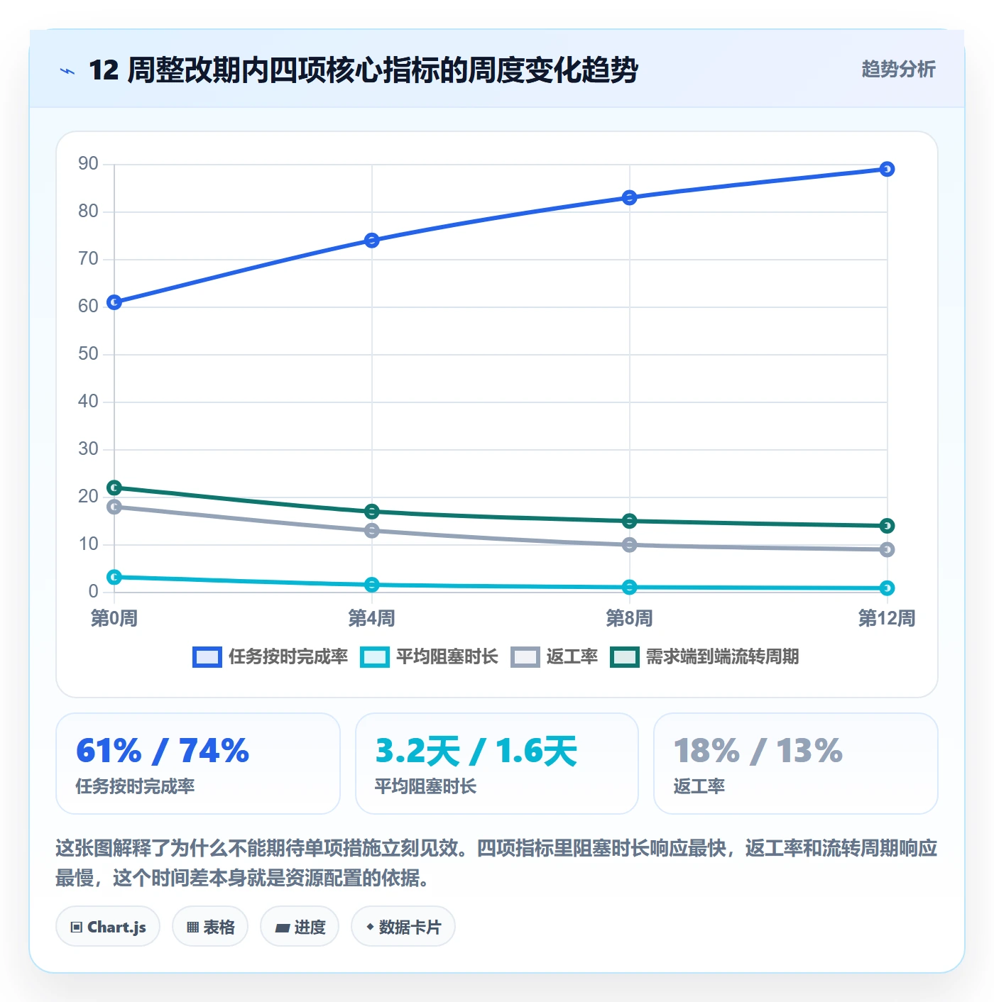 完成实操方法:PMO提升任务执行效率的协同管理方法与模板