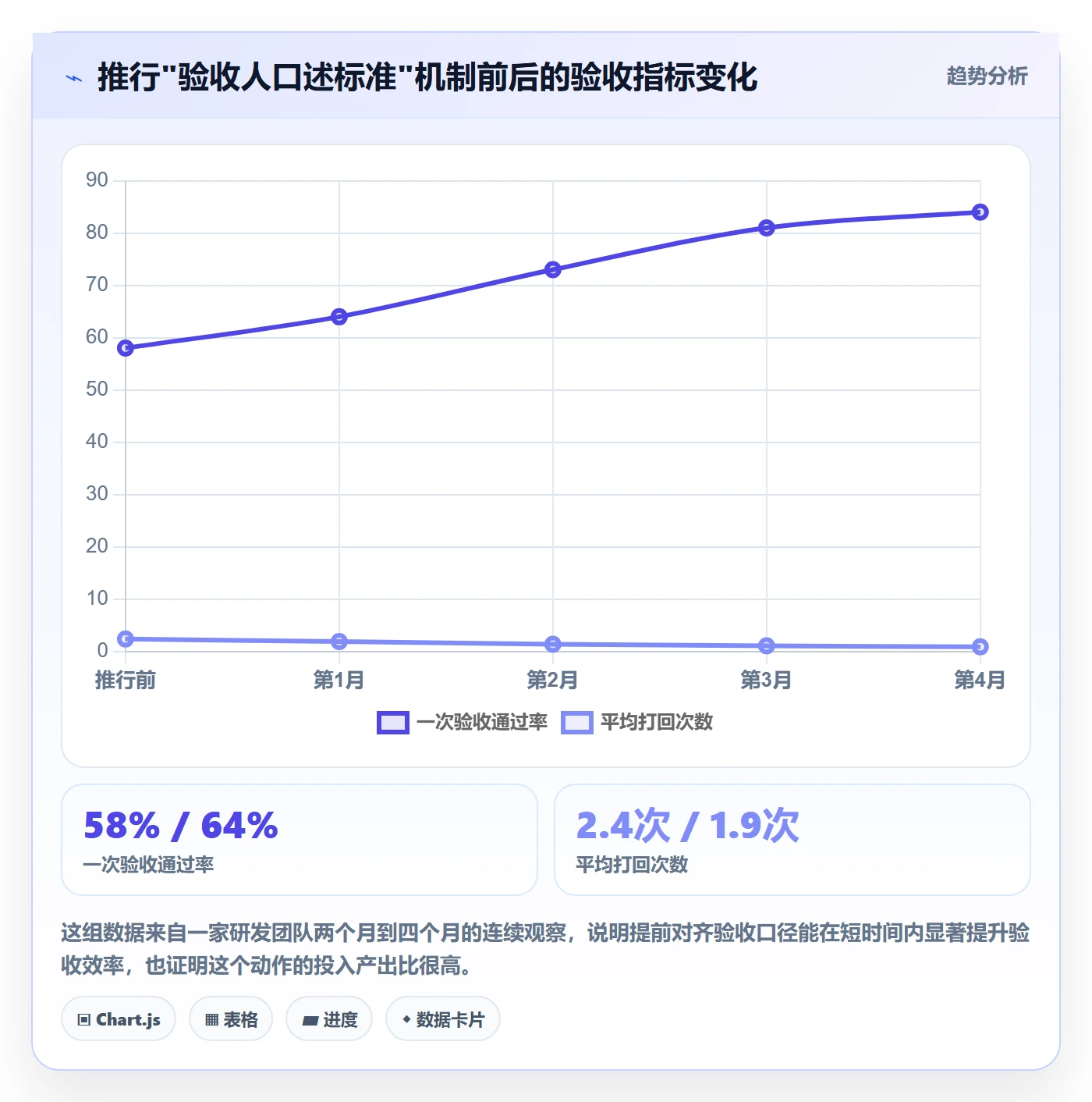 任务验收如何做好确认完成?项目经理入门指南与操作步骤