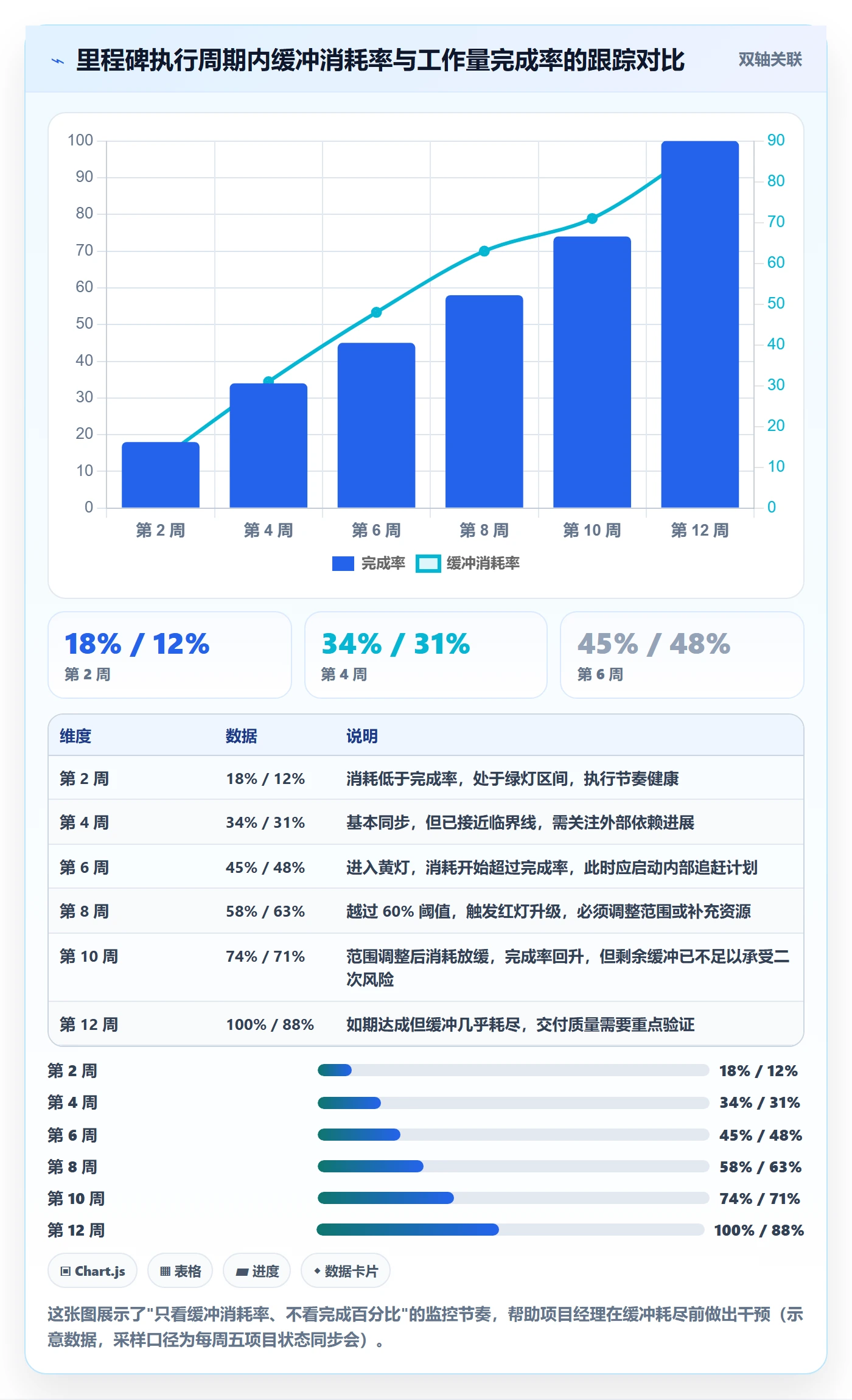 里程碑如何做好节点日期?项目经理数据分析与操作步骤