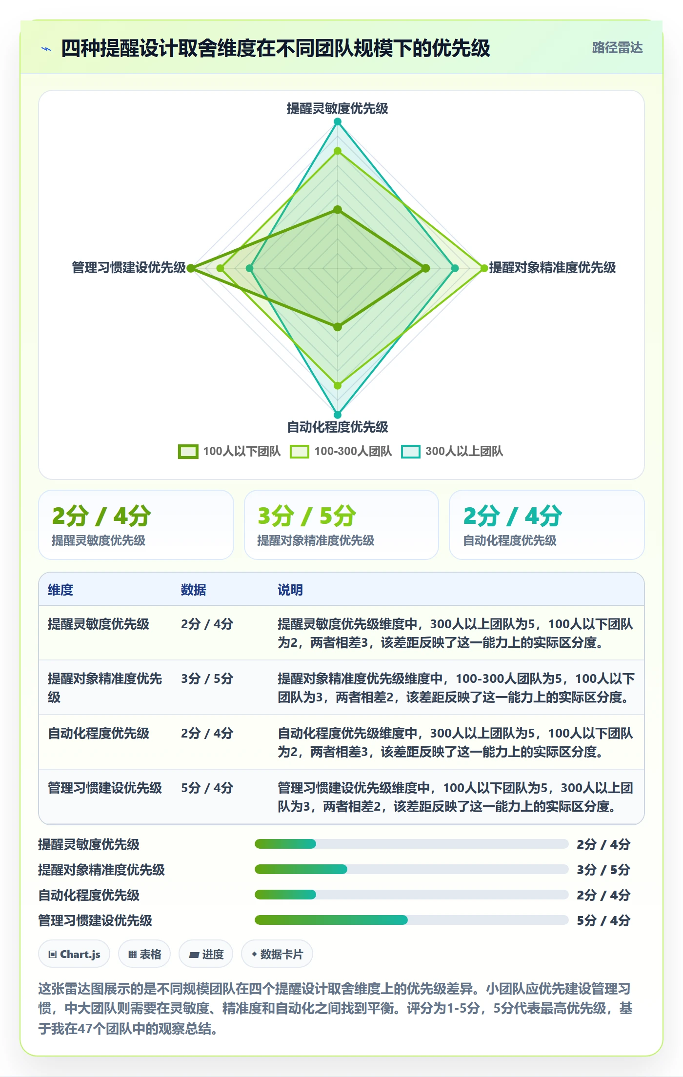 任务提醒自动提醒教程:管理层风险控制,避坑指南
