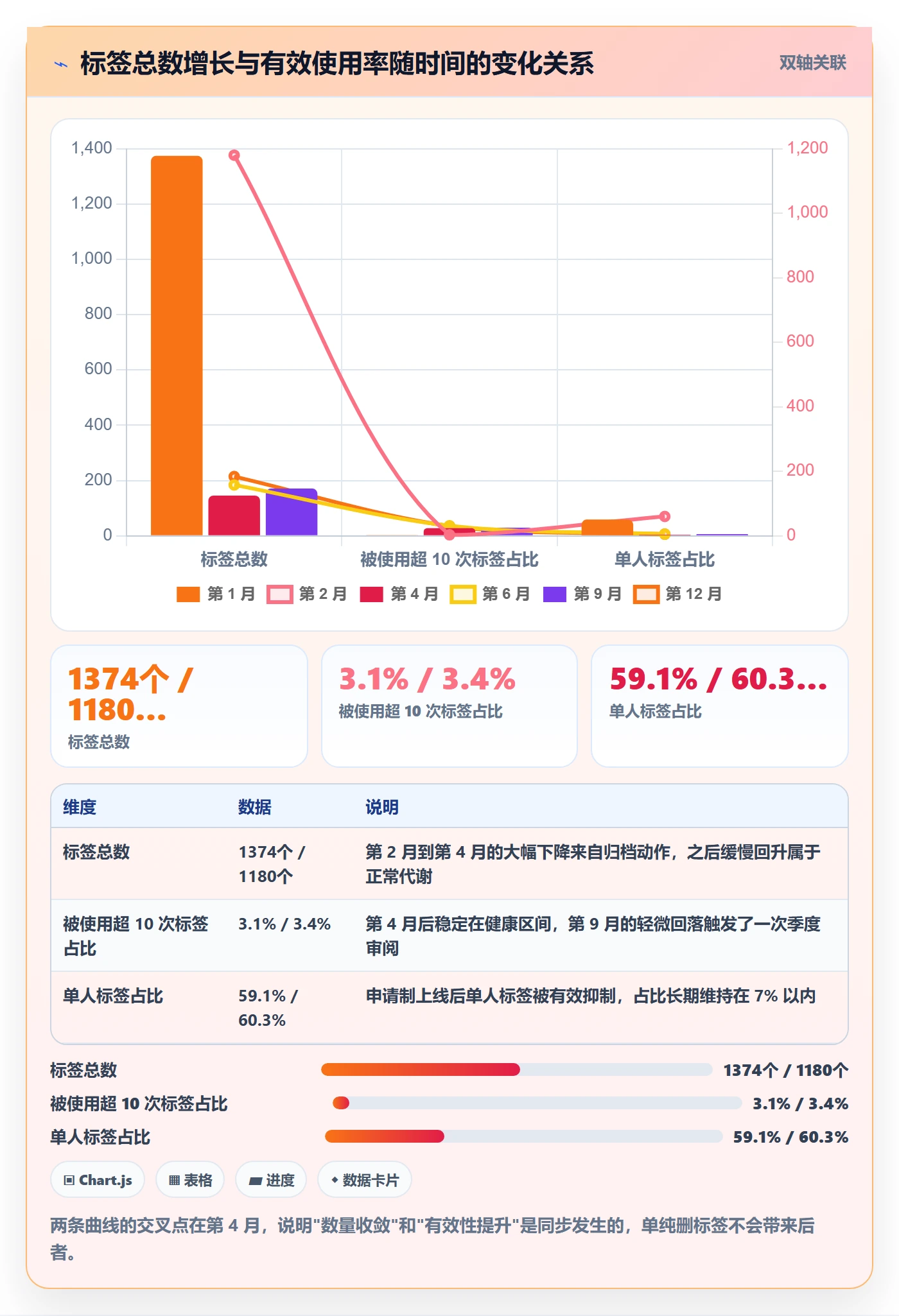 标签落地方案:项目负责人开展任务属性的最佳实践案例解析
