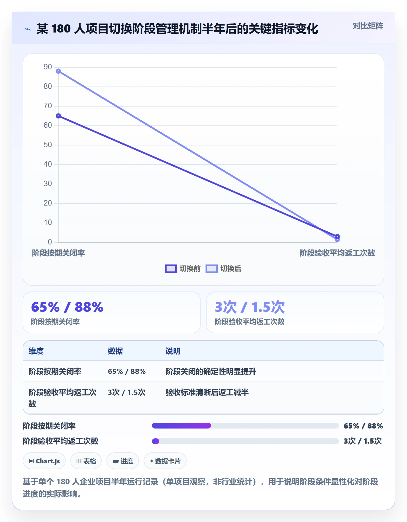 进度管理如何做好阶段进度？项目经理落地方案与操作步骤