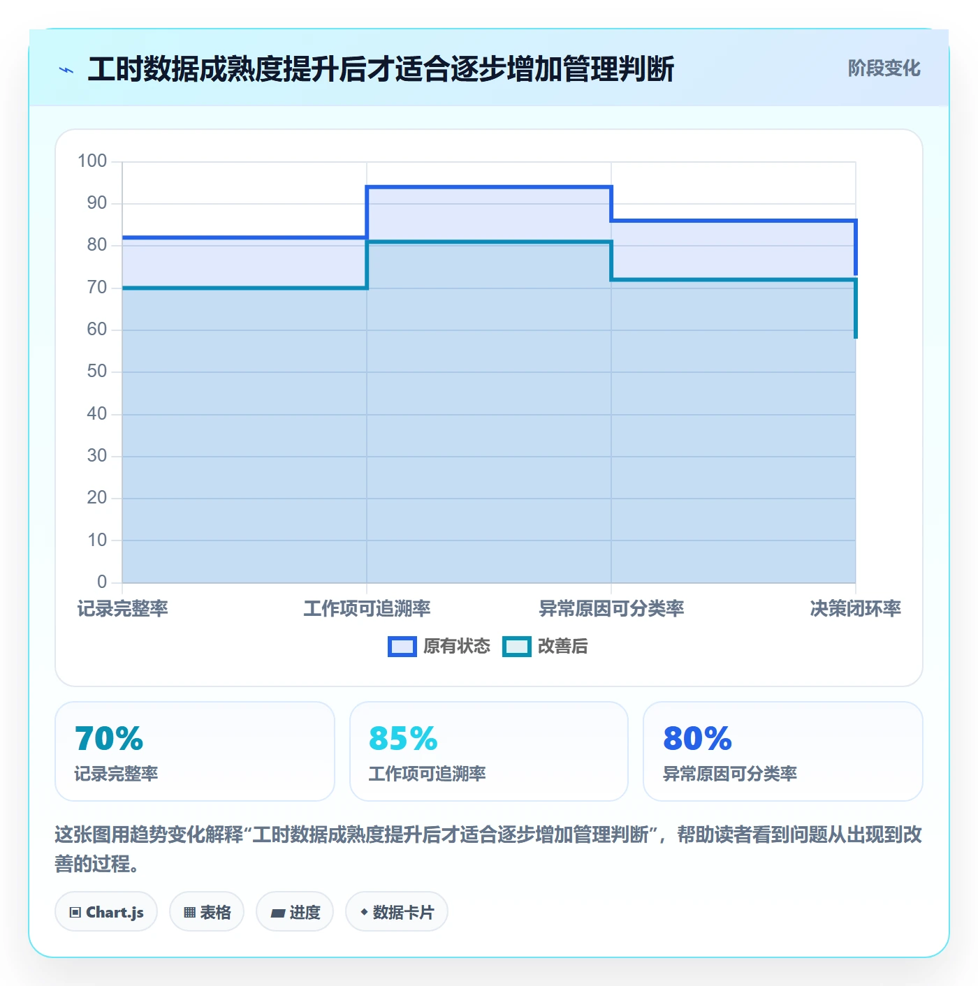 Timesheet流程与规范:产品经理工时表协同管理关键指标