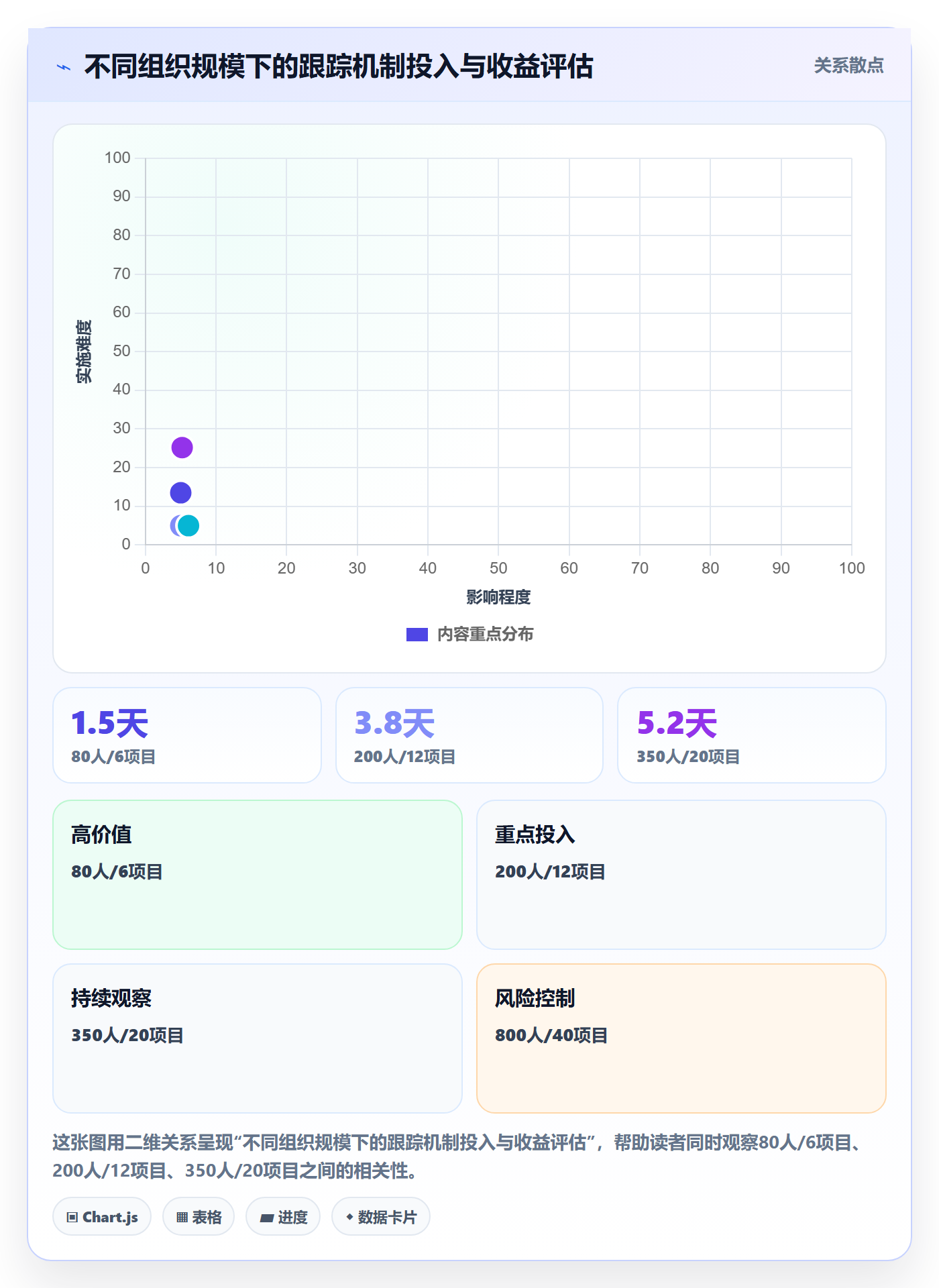 进度跟踪如何做好追踪？PMO效率提升与操作步骤